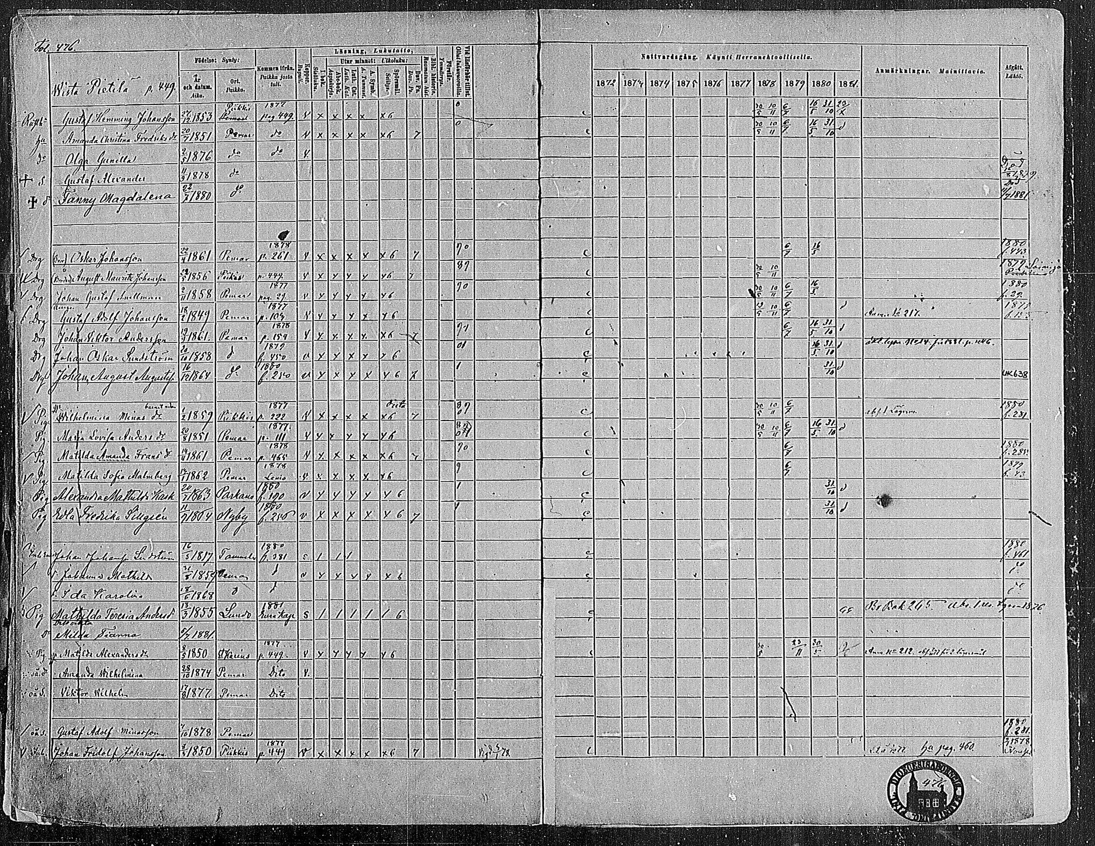 [ ../kirjat/Kirkonkirjat/paimio/rippikirja_1872-1881_mko86-101/kuvat/465.jpg ]