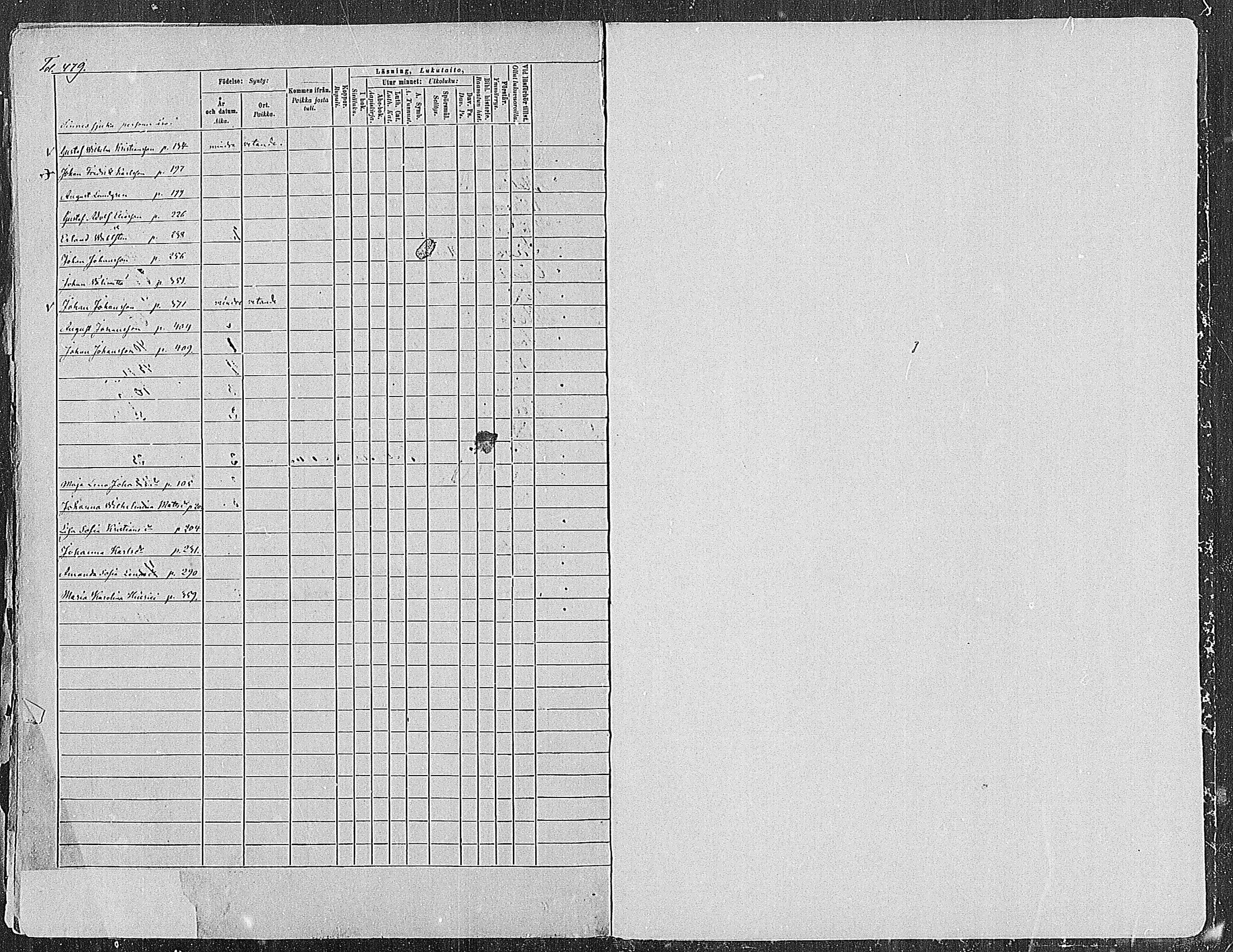 [ ../kirjat/Kirkonkirjat/paimio/rippikirja_1872-1881_mko86-101/kuvat/468.jpg ]