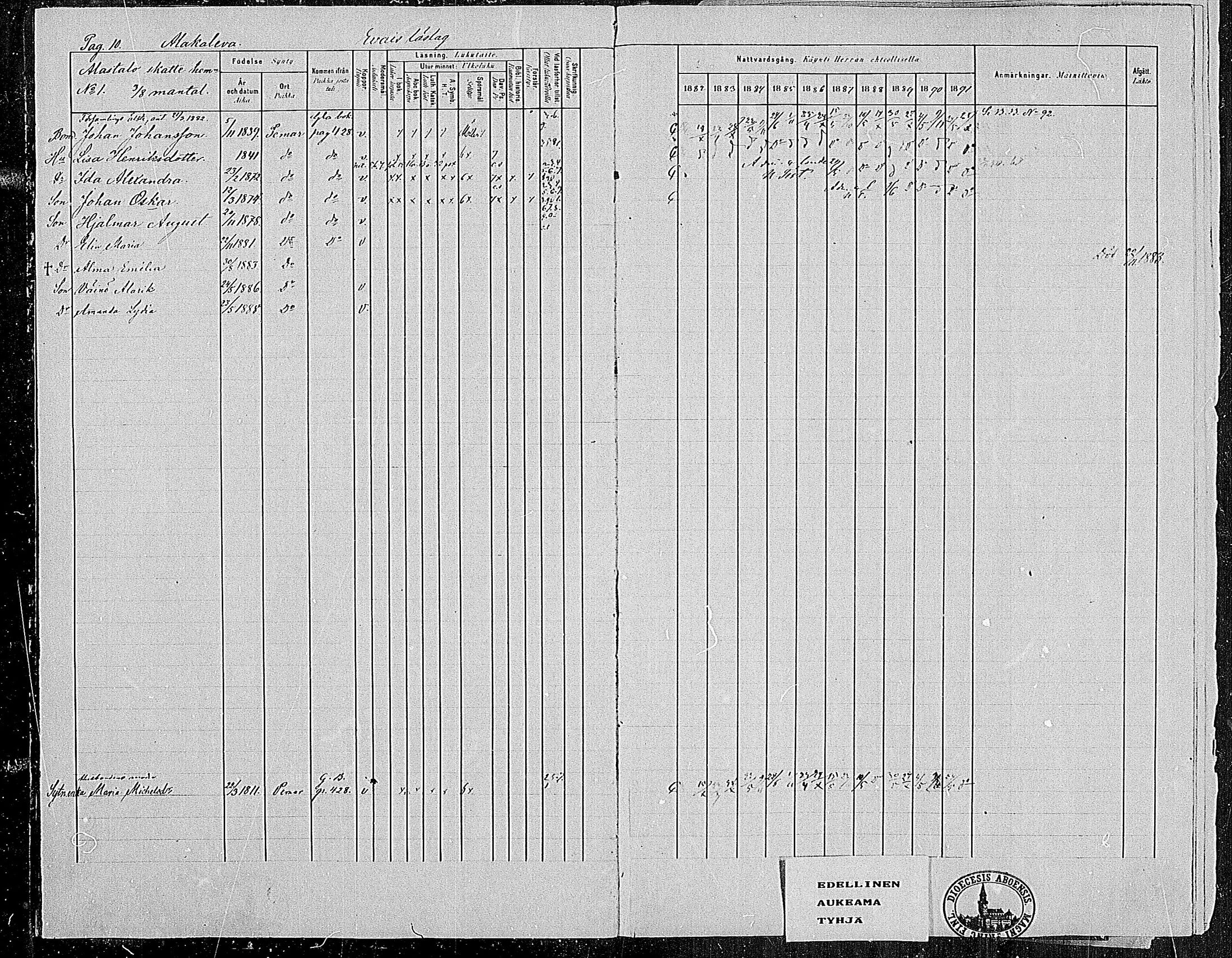 [ ../kirjat/Kirkonkirjat/paimio/rippikirja_1882-1891_mko102-124/kuvat/10.jpg ]