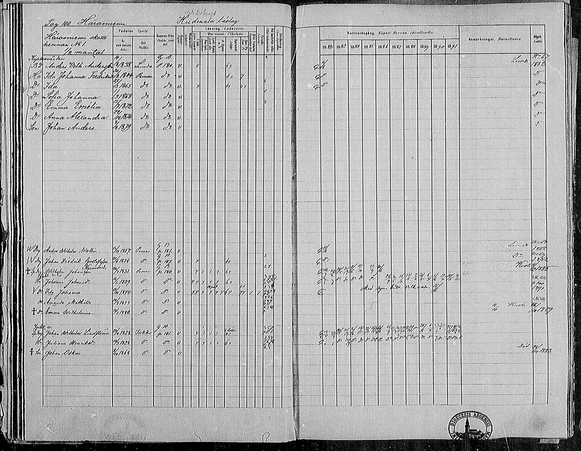 [ ../kirjat/Kirkonkirjat/paimio/rippikirja_1882-1891_mko102-124/kuvat/100.jpg ]
