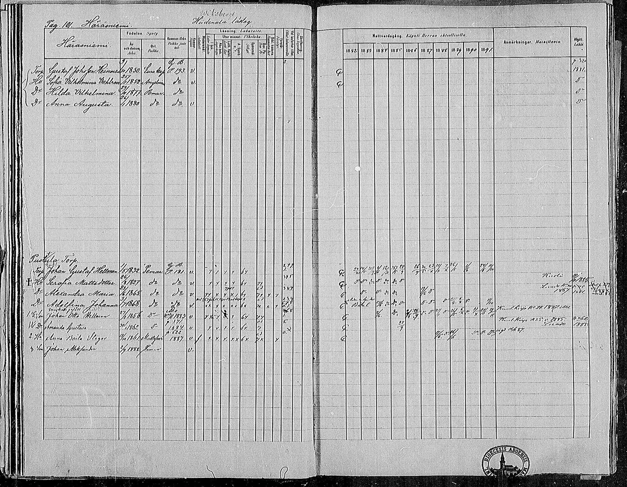 [ ../kirjat/Kirkonkirjat/paimio/rippikirja_1882-1891_mko102-124/kuvat/101.jpg ]