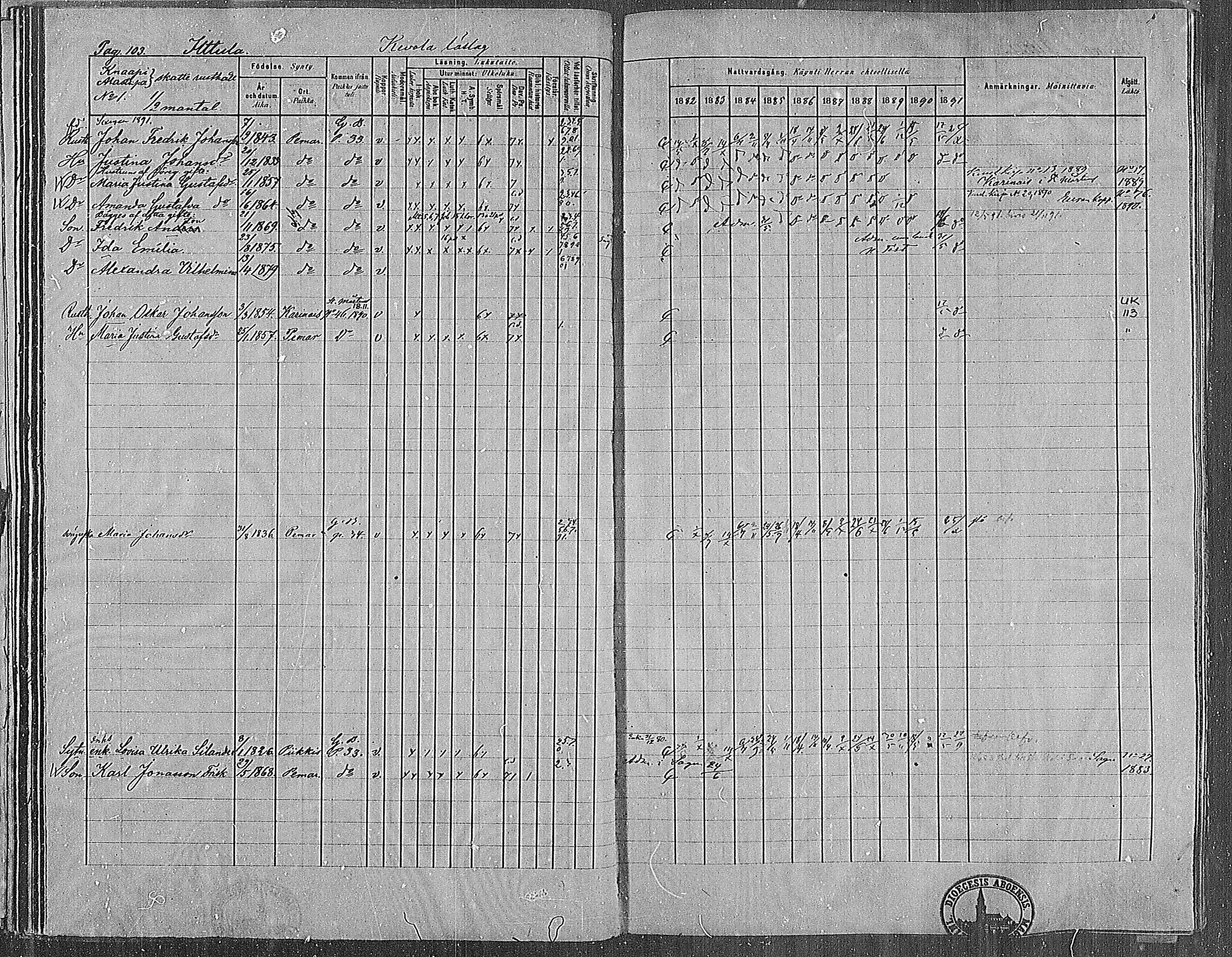 [ ../kirjat/Kirkonkirjat/paimio/rippikirja_1882-1891_mko102-124/kuvat/103.jpg ]