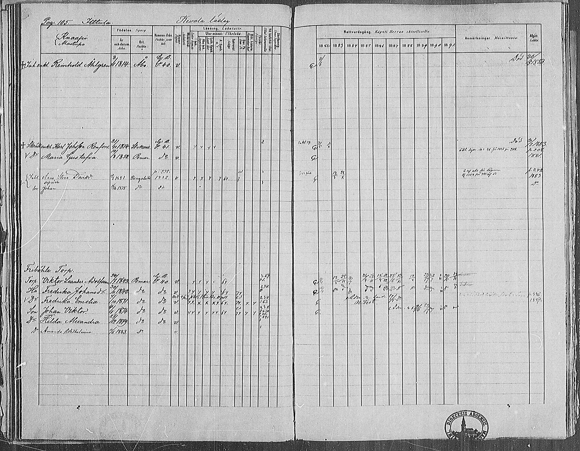 [ ../kirjat/Kirkonkirjat/paimio/rippikirja_1882-1891_mko102-124/kuvat/105.jpg ]