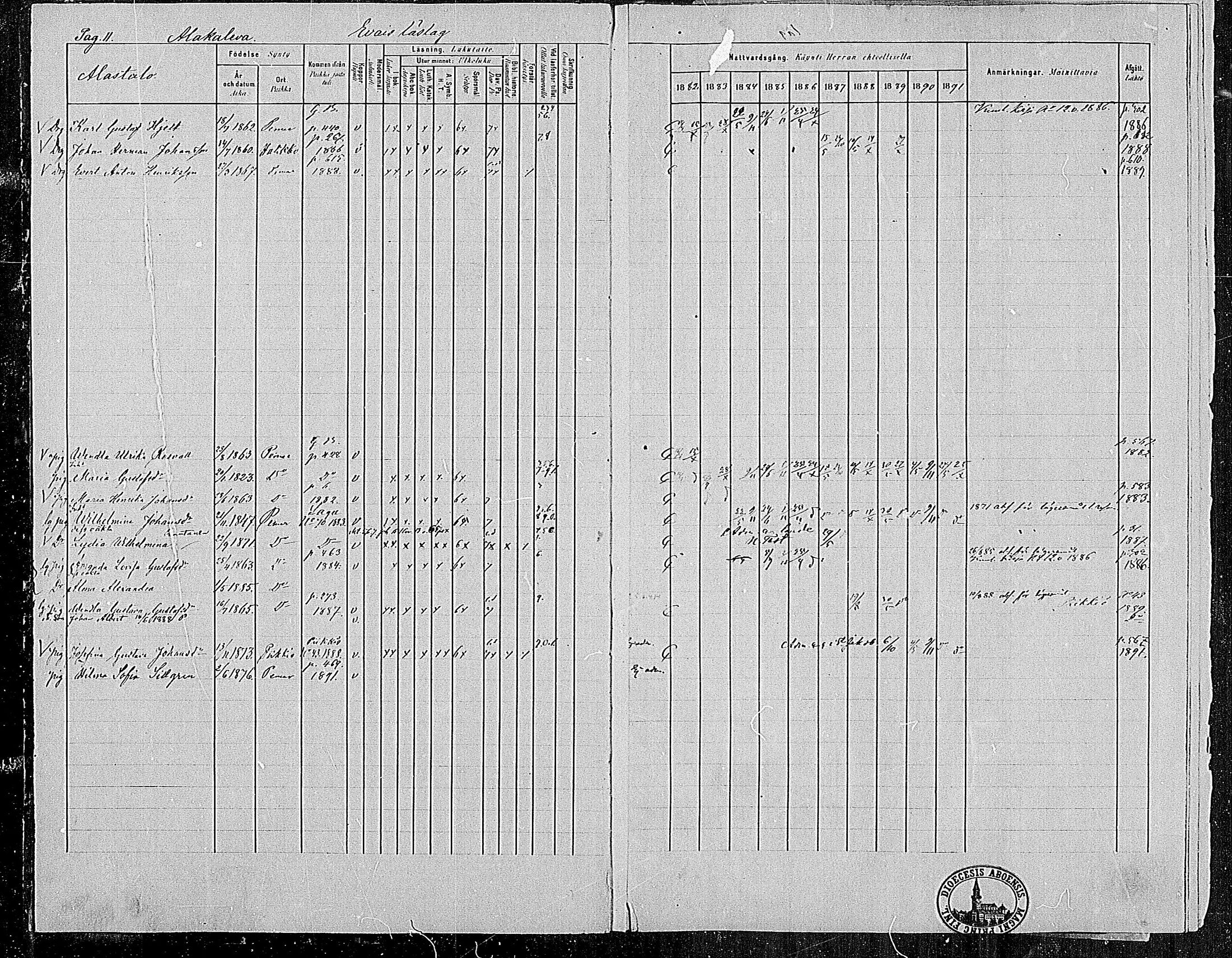 [ ../kirjat/Kirkonkirjat/paimio/rippikirja_1882-1891_mko102-124/kuvat/11.jpg ]