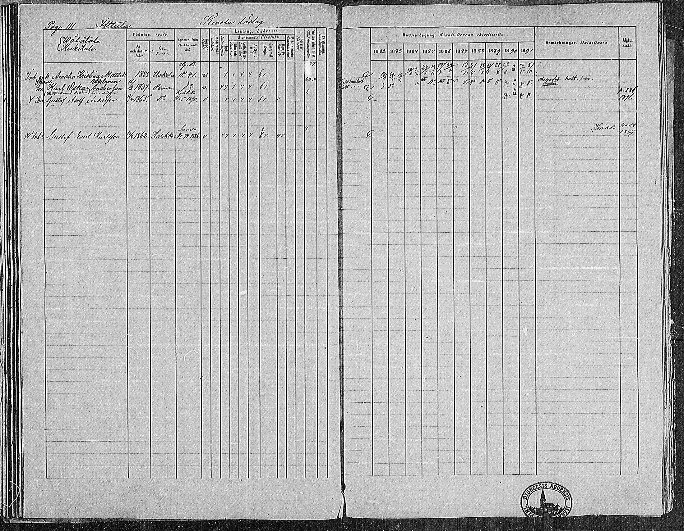 [ ../kirjat/Kirkonkirjat/paimio/rippikirja_1882-1891_mko102-124/kuvat/111.jpg ]