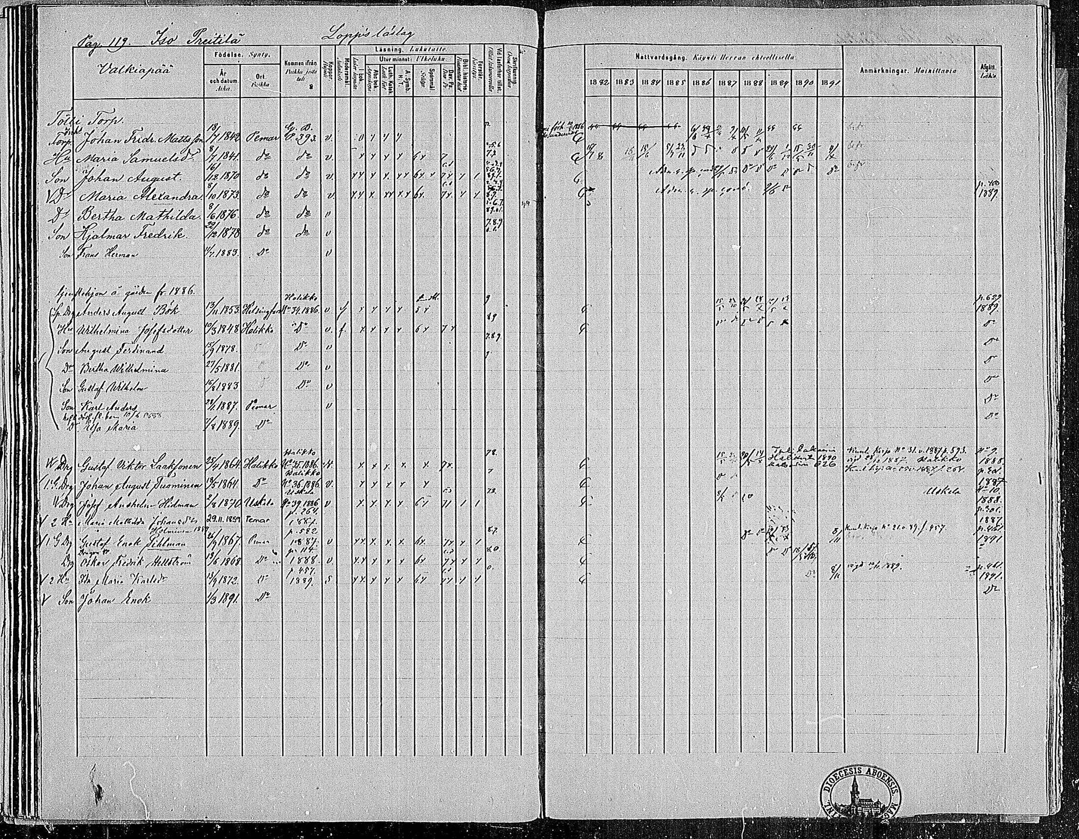[ ../kirjat/Kirkonkirjat/paimio/rippikirja_1882-1891_mko102-124/kuvat/118.jpg ]