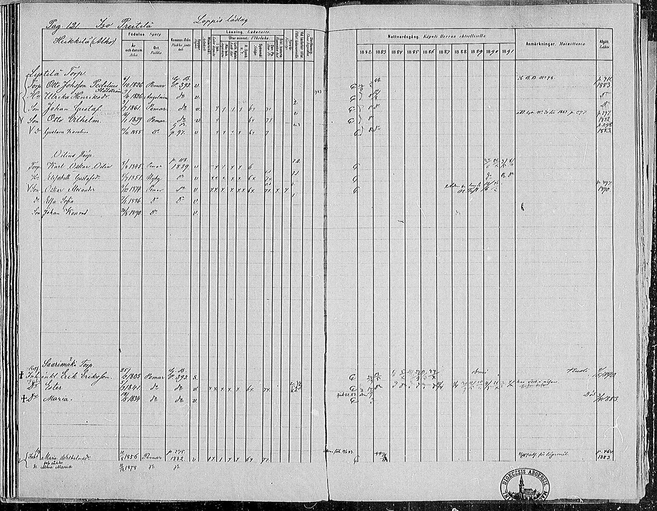 [ ../kirjat/Kirkonkirjat/paimio/rippikirja_1882-1891_mko102-124/kuvat/120.jpg ]