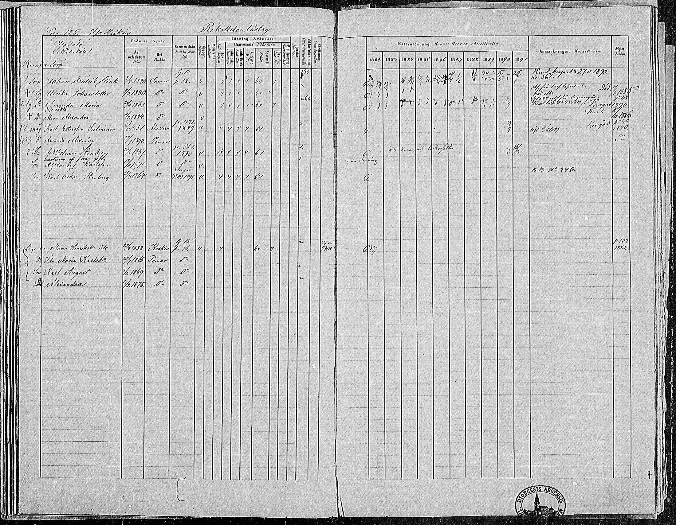 [ ../kirjat/Kirkonkirjat/paimio/rippikirja_1882-1891_mko102-124/kuvat/124.jpg ]
