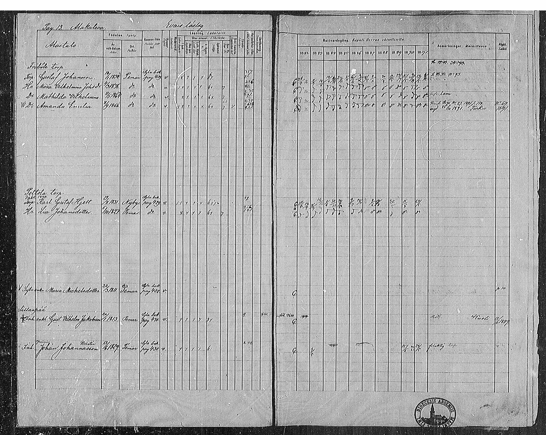 [ ../kirjat/Kirkonkirjat/paimio/rippikirja_1882-1891_mko102-124/kuvat/13.jpg ]