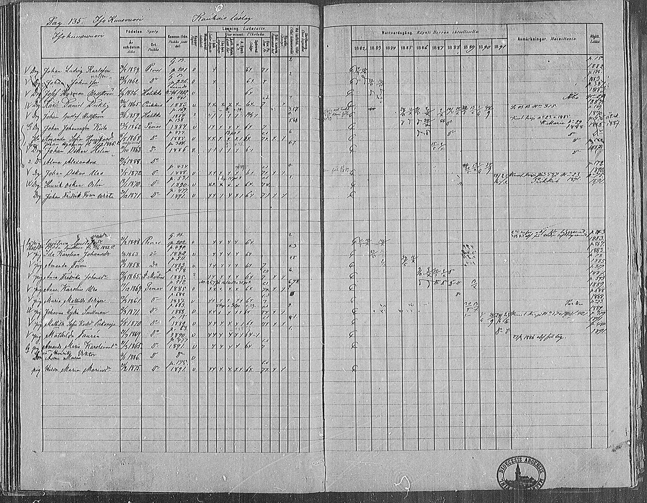 [ ../kirjat/Kirkonkirjat/paimio/rippikirja_1882-1891_mko102-124/kuvat/133.jpg ]