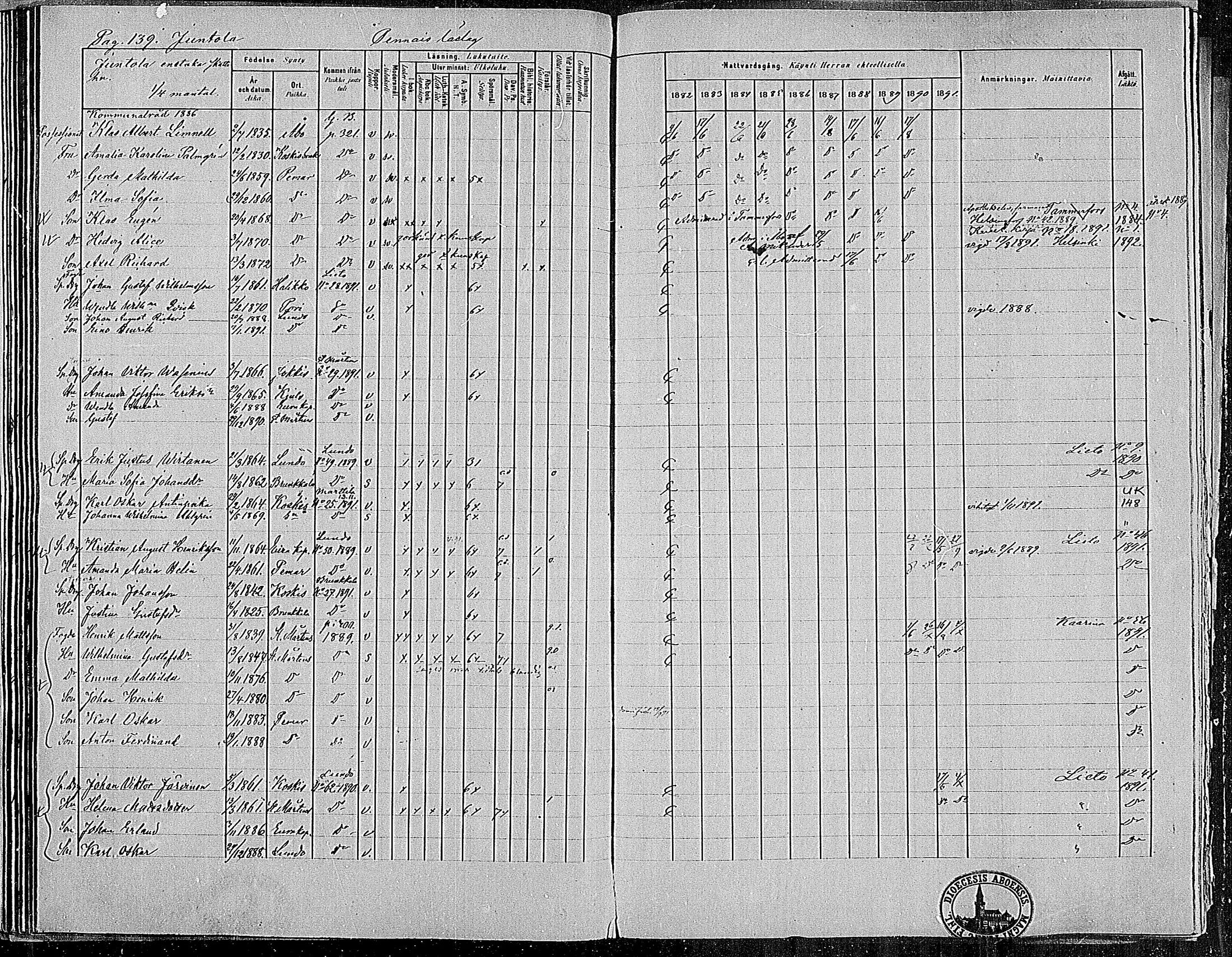 [ ../kirjat/Kirkonkirjat/paimio/rippikirja_1882-1891_mko102-124/kuvat/137.jpg ]