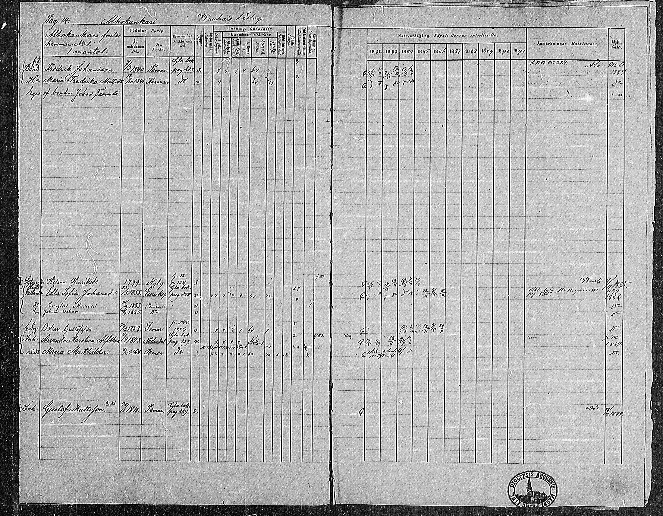 [ ../kirjat/Kirkonkirjat/paimio/rippikirja_1882-1891_mko102-124/kuvat/14.jpg ]