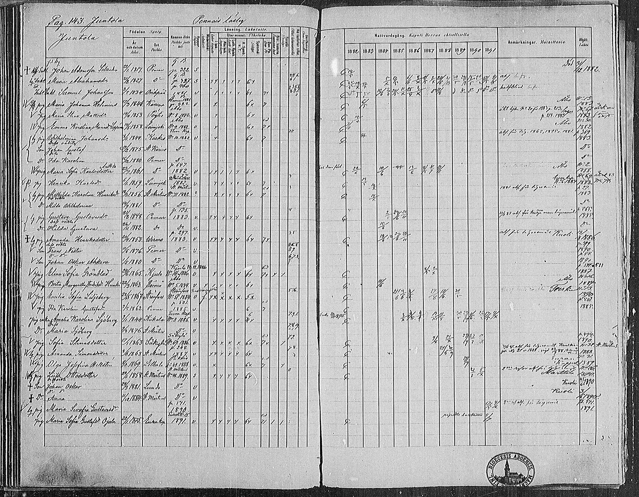 [ ../kirjat/Kirkonkirjat/paimio/rippikirja_1882-1891_mko102-124/kuvat/141.jpg ]