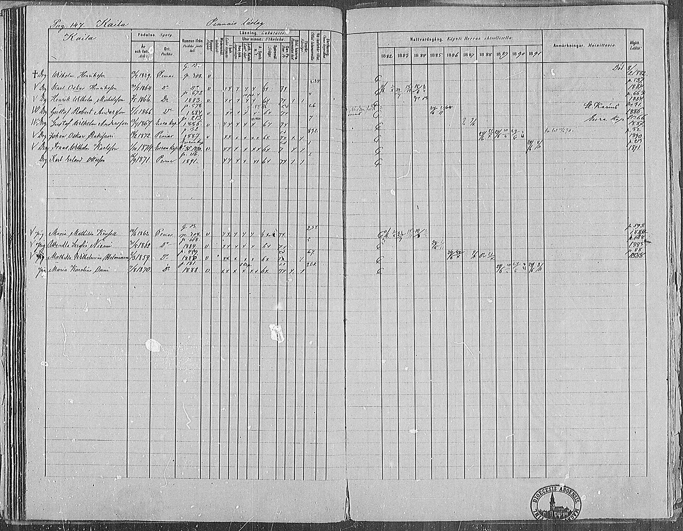 [ ../kirjat/Kirkonkirjat/paimio/rippikirja_1882-1891_mko102-124/kuvat/145.jpg ]