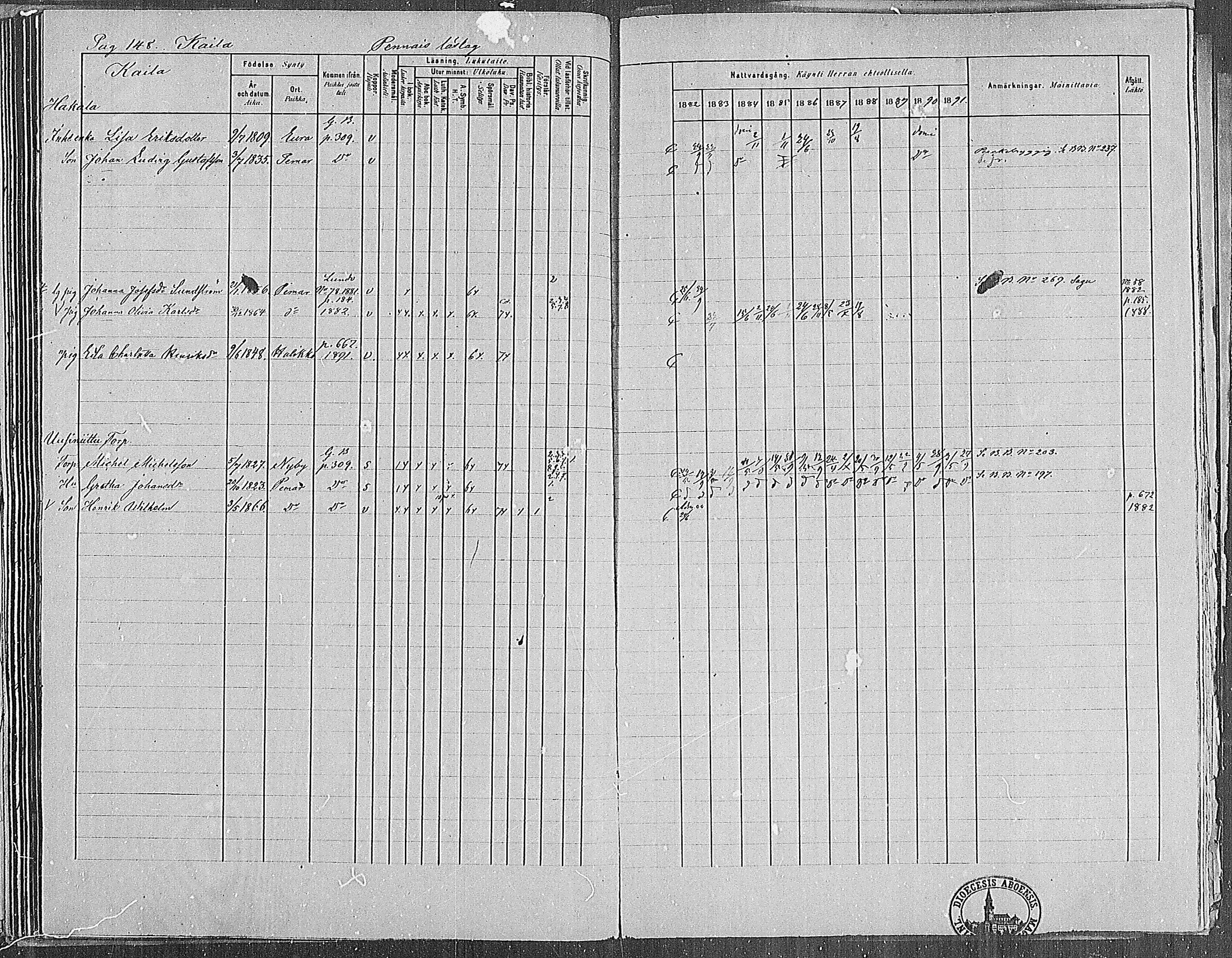 [ ../kirjat/Kirkonkirjat/paimio/rippikirja_1882-1891_mko102-124/kuvat/146.jpg ]