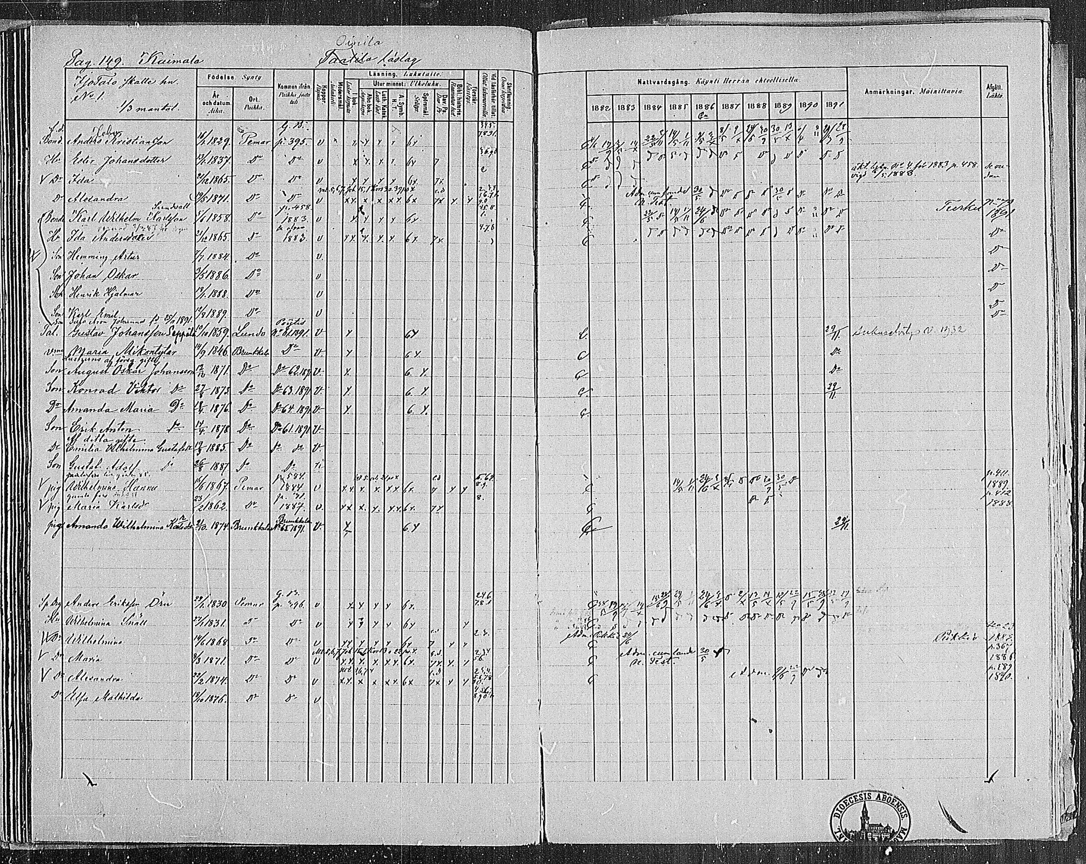 [ ../kirjat/Kirkonkirjat/paimio/rippikirja_1882-1891_mko102-124/kuvat/147.jpg ]
