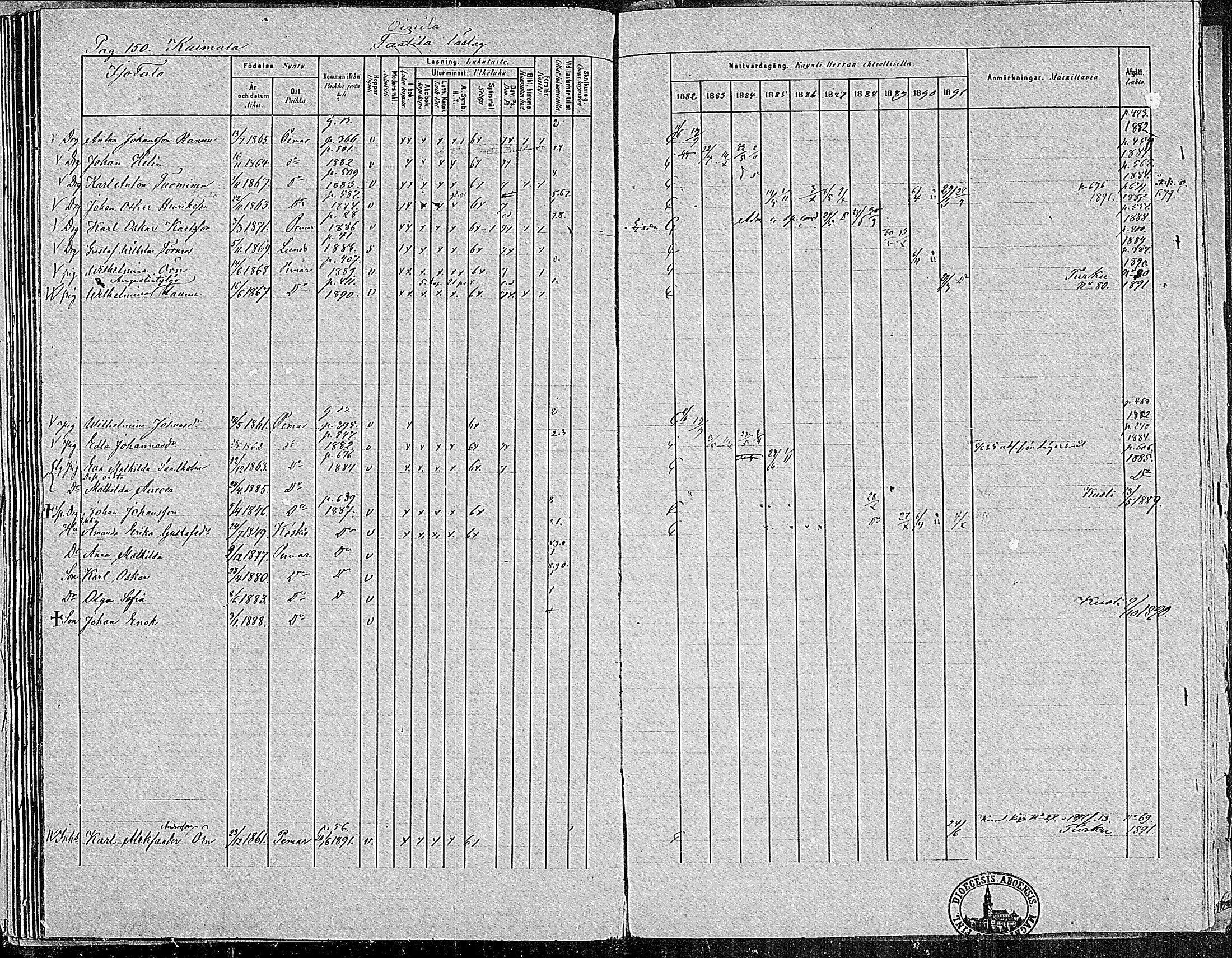 [ ../kirjat/Kirkonkirjat/paimio/rippikirja_1882-1891_mko102-124/kuvat/148.jpg ]