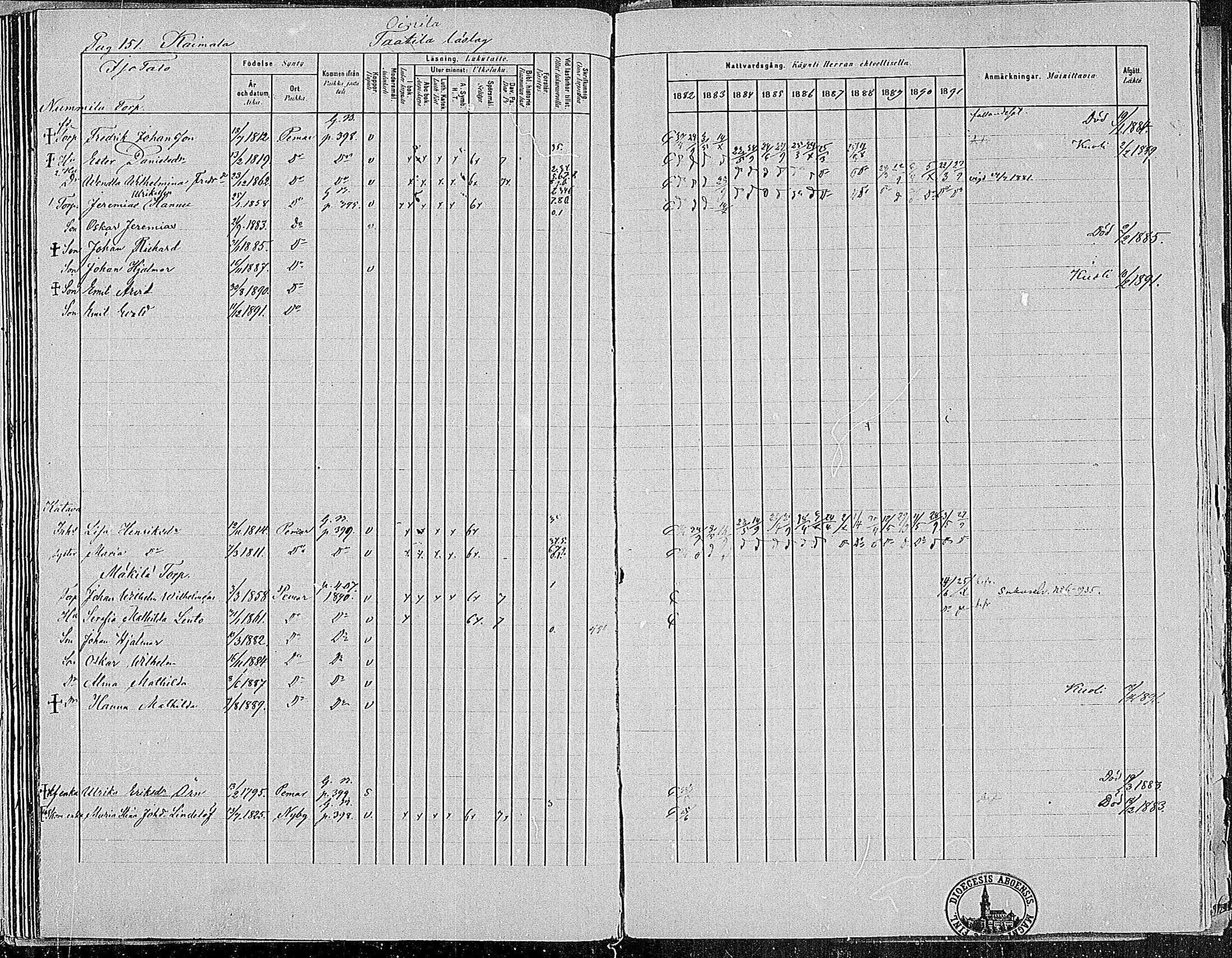 [ ../kirjat/Kirkonkirjat/paimio/rippikirja_1882-1891_mko102-124/kuvat/149.jpg ]