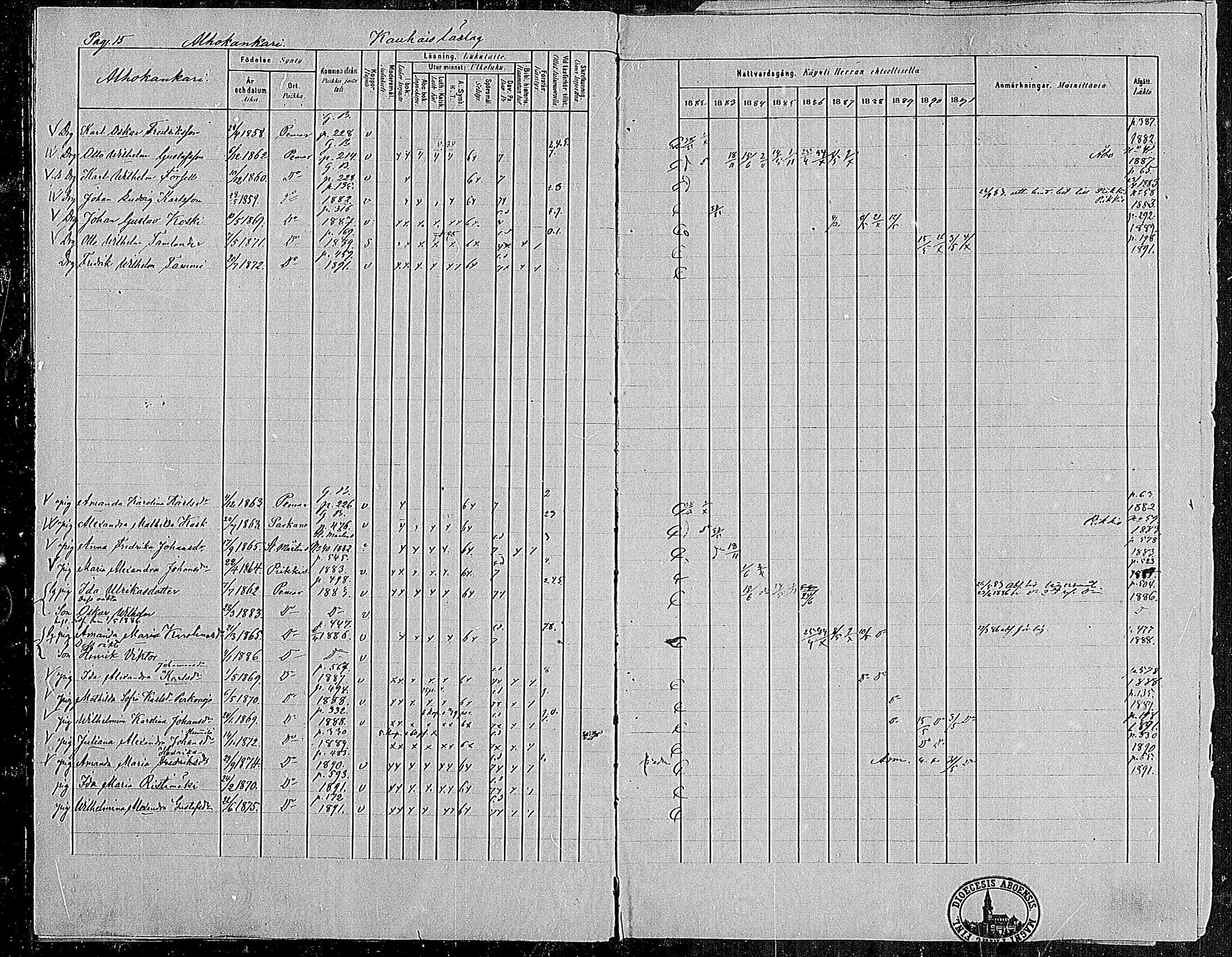 [ ../kirjat/Kirkonkirjat/paimio/rippikirja_1882-1891_mko102-124/kuvat/15.jpg ]