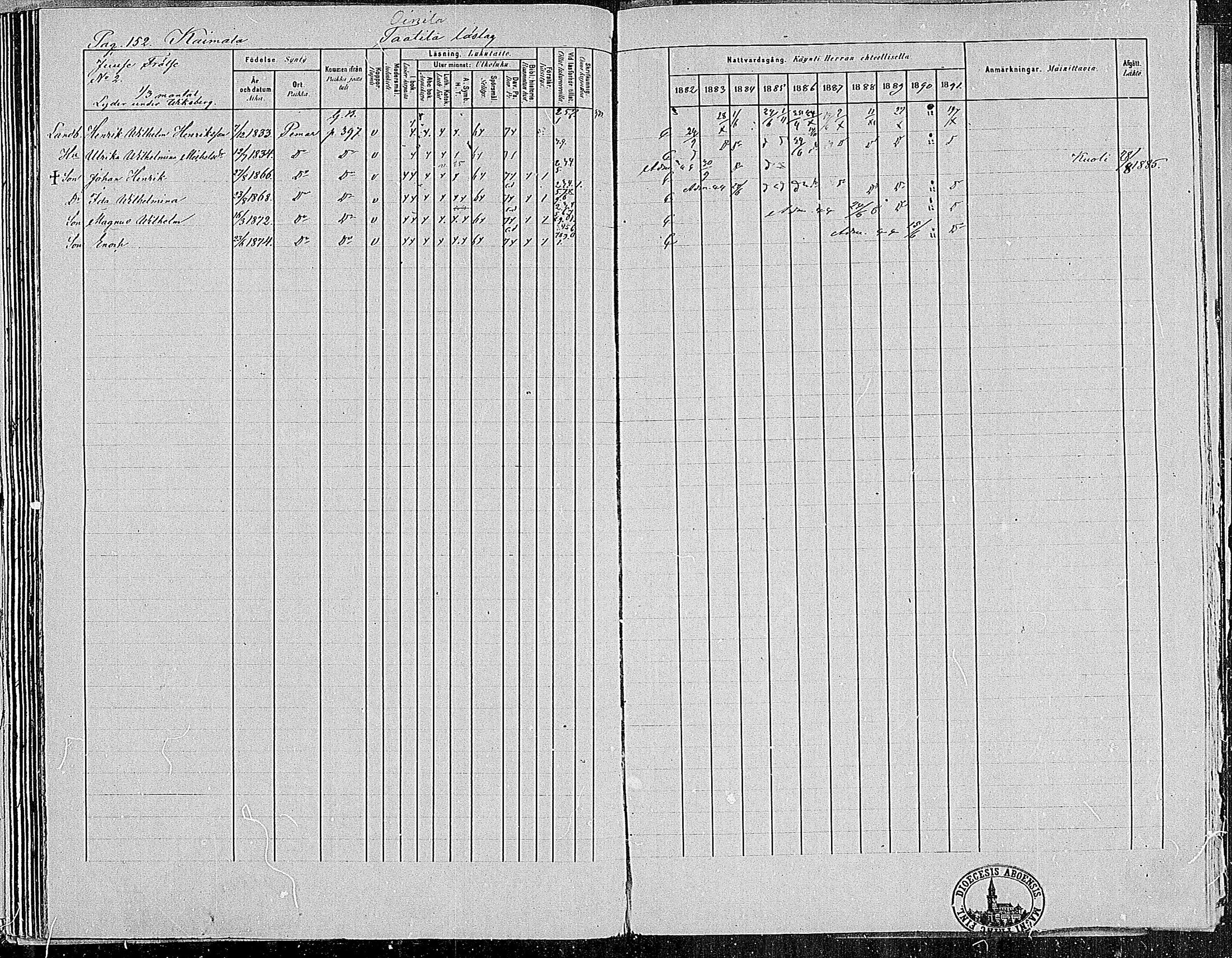 [ ../kirjat/Kirkonkirjat/paimio/rippikirja_1882-1891_mko102-124/kuvat/150.jpg ]