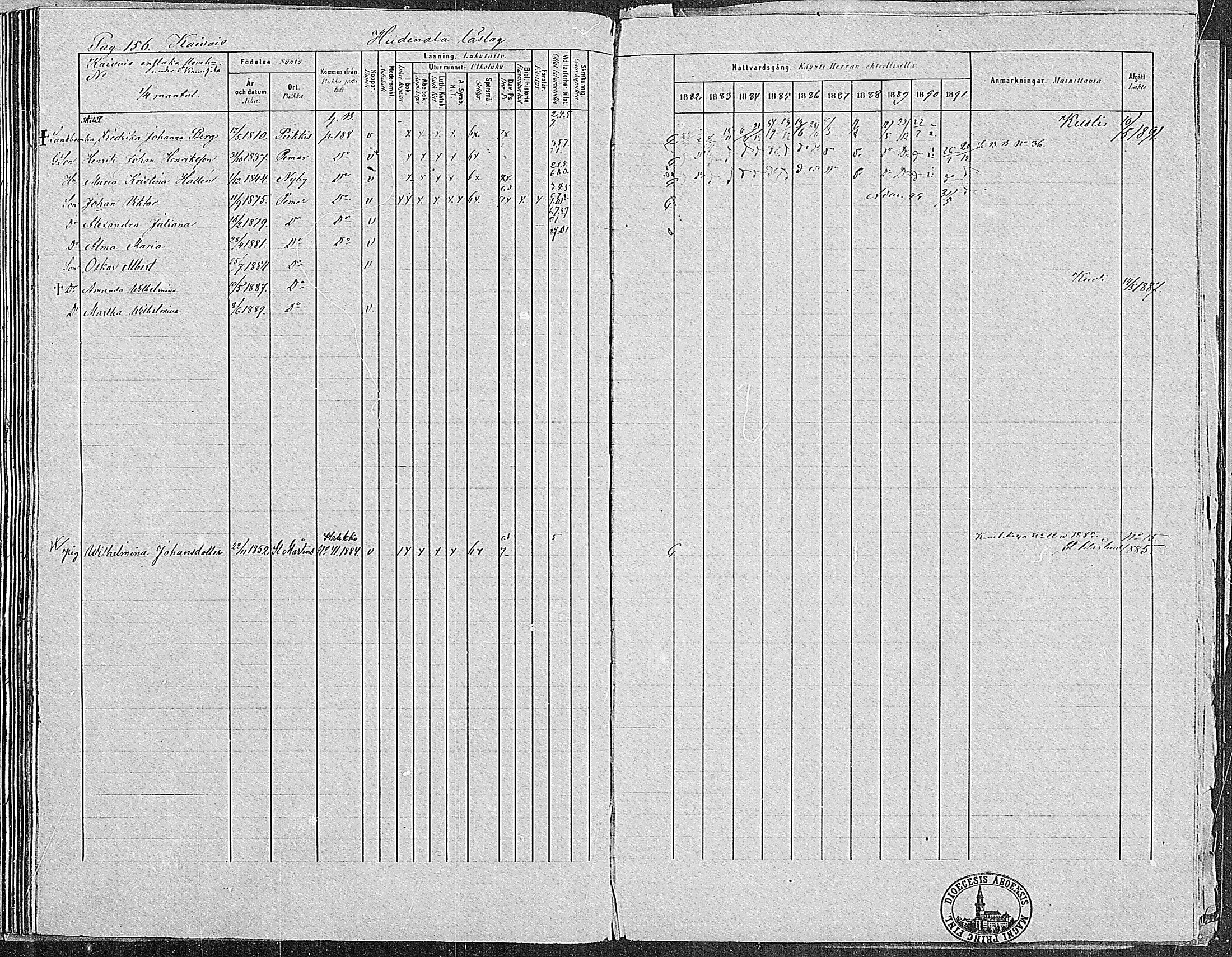 [ ../kirjat/Kirkonkirjat/paimio/rippikirja_1882-1891_mko102-124/kuvat/154.jpg ]