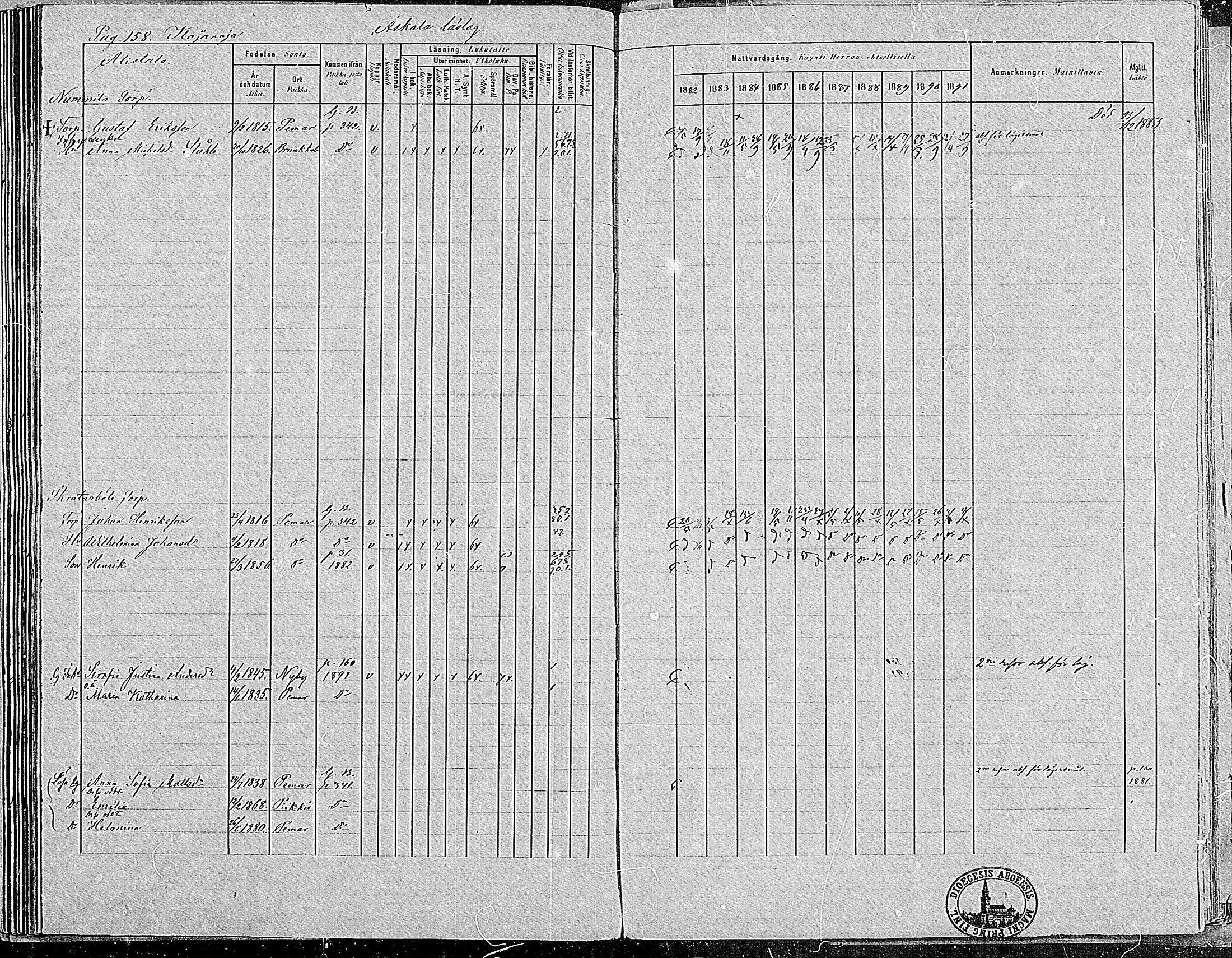[ ../kirjat/Kirkonkirjat/paimio/rippikirja_1882-1891_mko102-124/kuvat/156.jpg ]