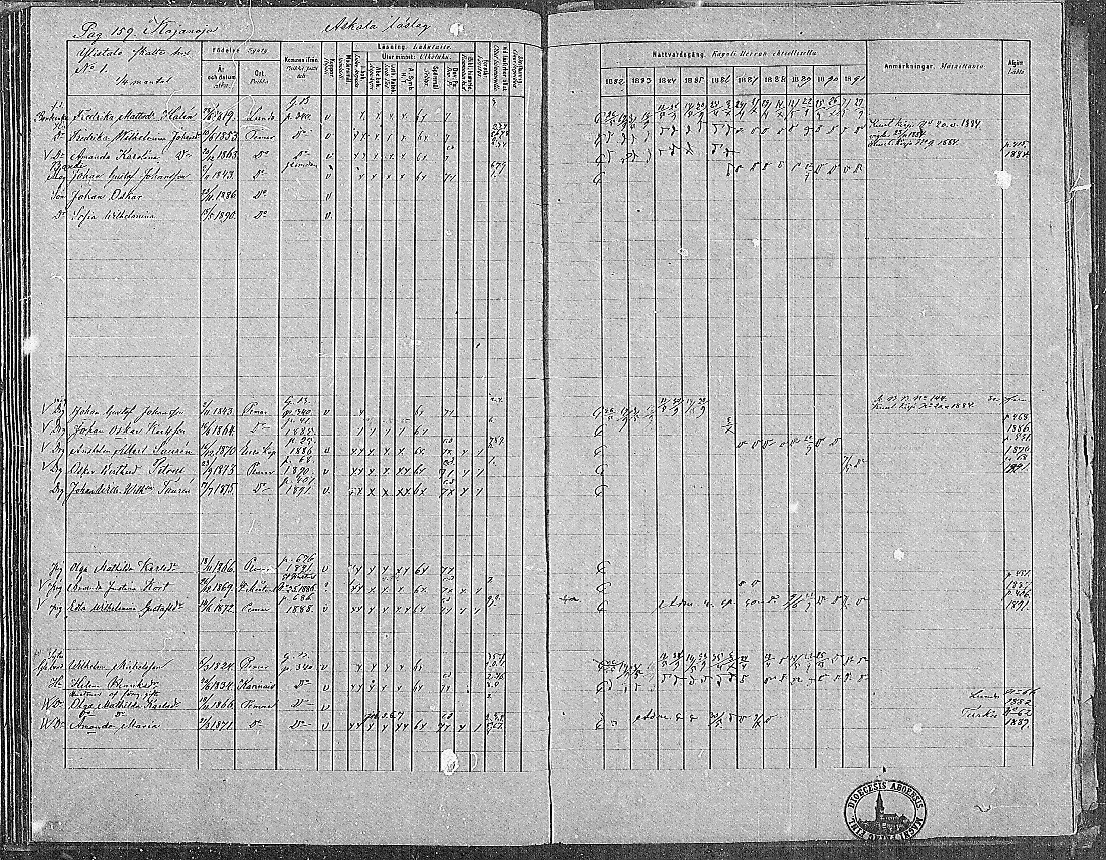 [ ../kirjat/Kirkonkirjat/paimio/rippikirja_1882-1891_mko102-124/kuvat/157.jpg ]