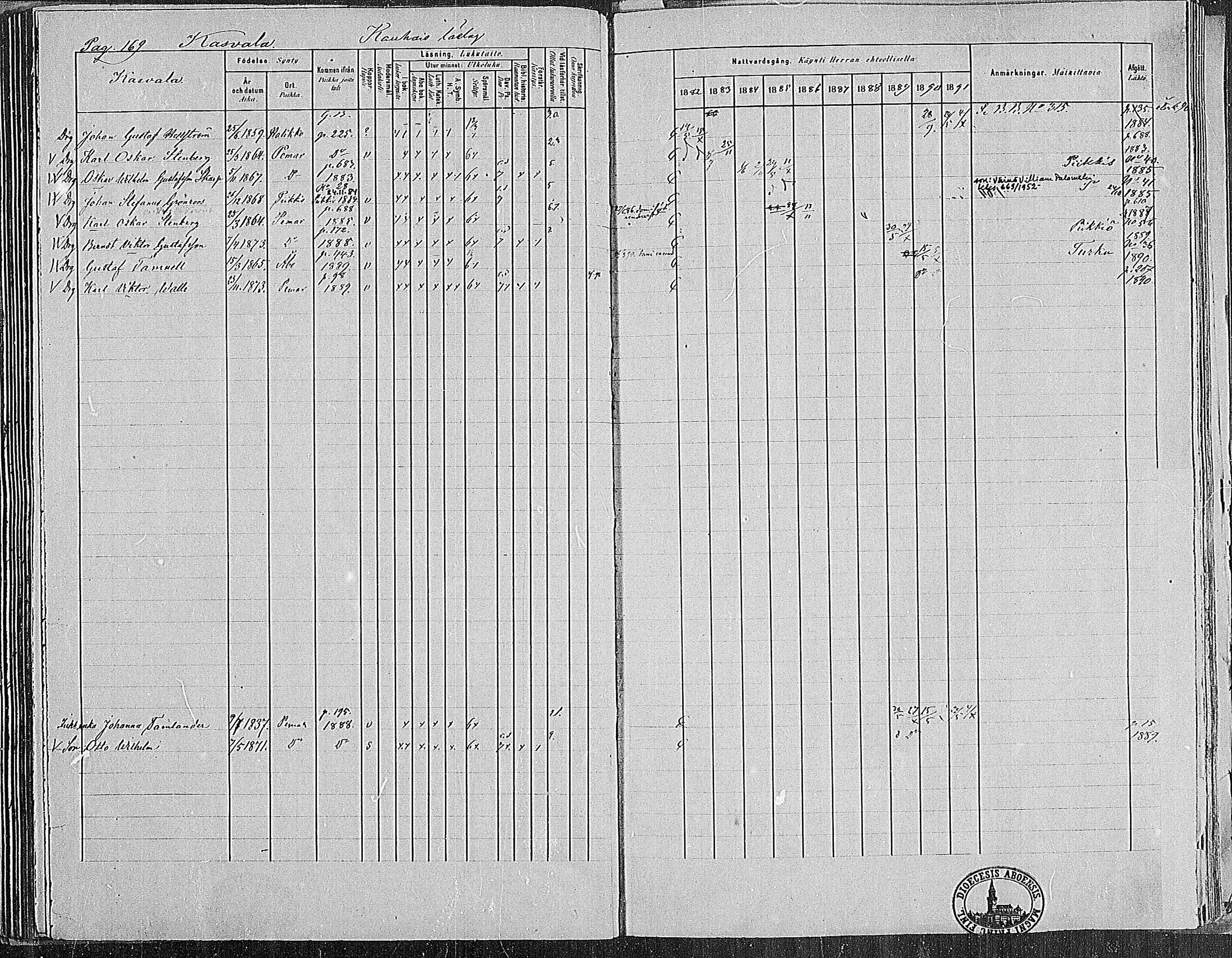[ ../kirjat/Kirkonkirjat/paimio/rippikirja_1882-1891_mko102-124/kuvat/165.jpg ]