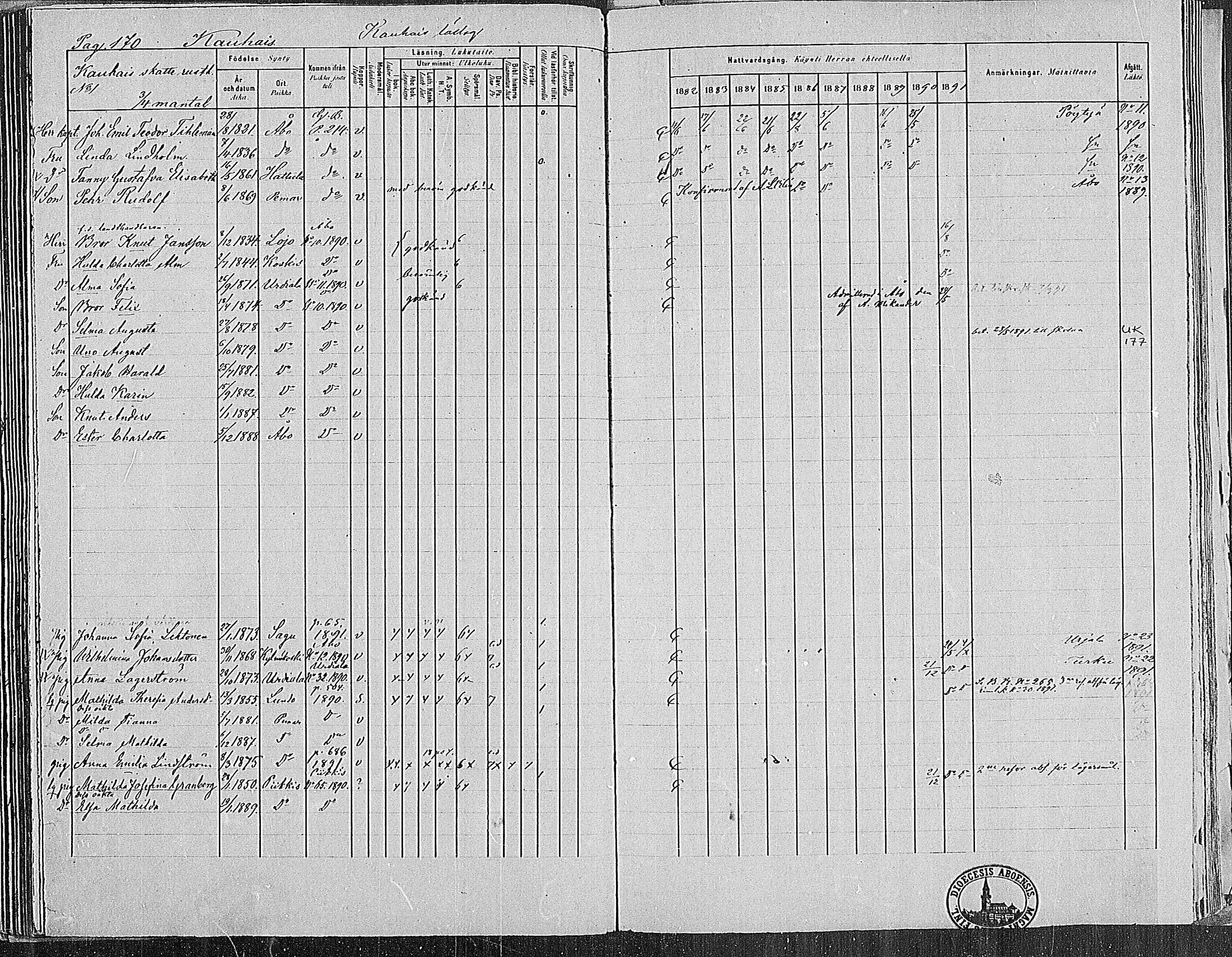 [ ../kirjat/Kirkonkirjat/paimio/rippikirja_1882-1891_mko102-124/kuvat/166.jpg ]