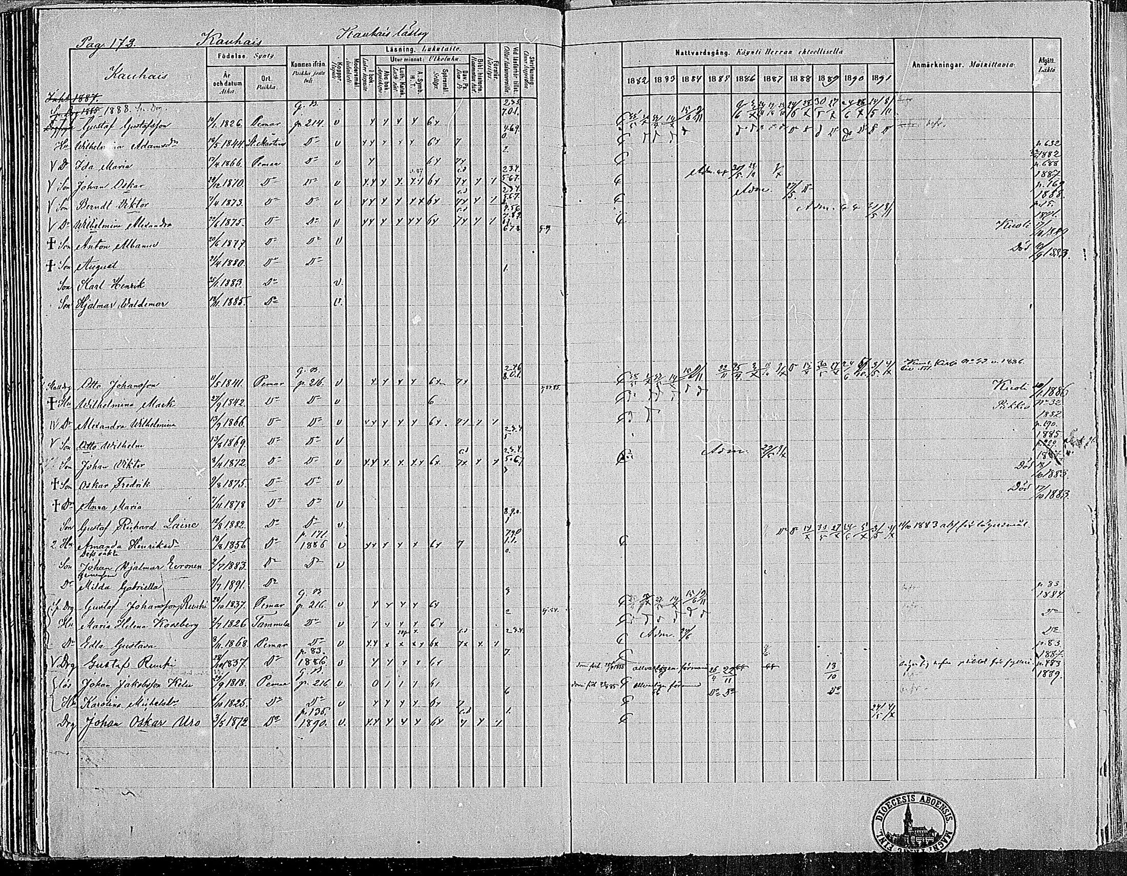 [ ../kirjat/Kirkonkirjat/paimio/rippikirja_1882-1891_mko102-124/kuvat/168.jpg ]