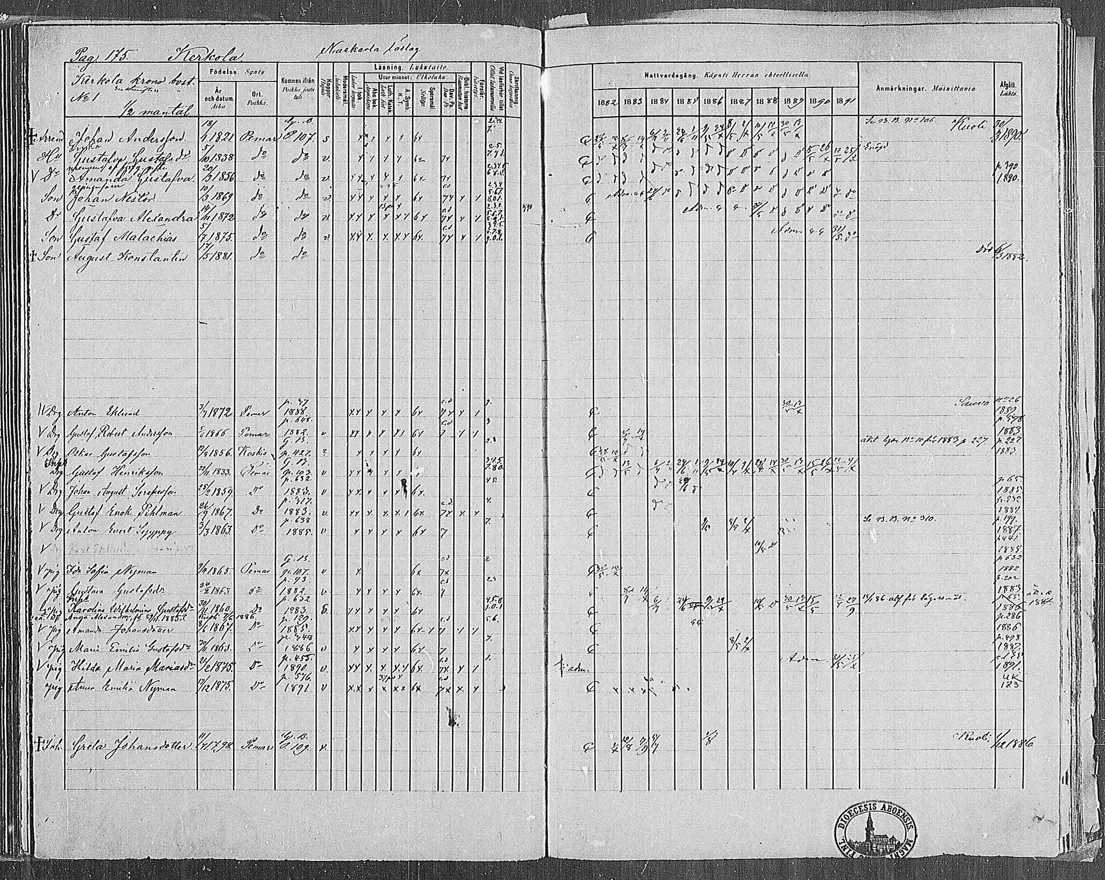 [ ../kirjat/Kirkonkirjat/paimio/rippikirja_1882-1891_mko102-124/kuvat/171.jpg ]