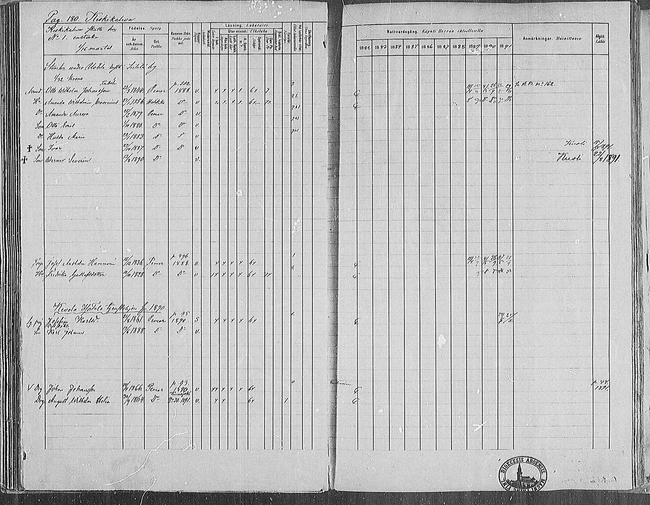 [ ../kirjat/Kirkonkirjat/paimio/rippikirja_1882-1891_mko102-124/kuvat/176.jpg ]