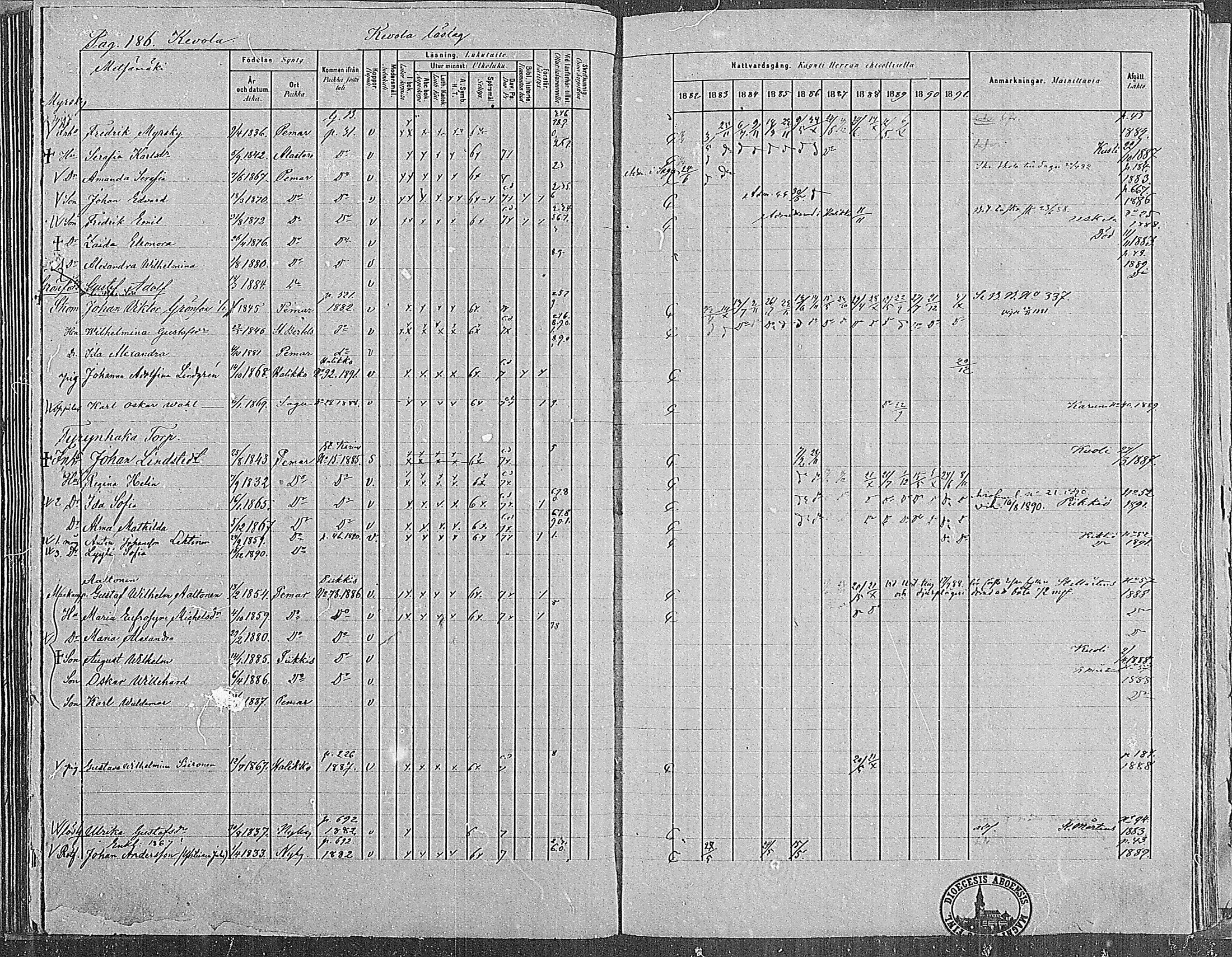 [ ../kirjat/Kirkonkirjat/paimio/rippikirja_1882-1891_mko102-124/kuvat/182.jpg ]