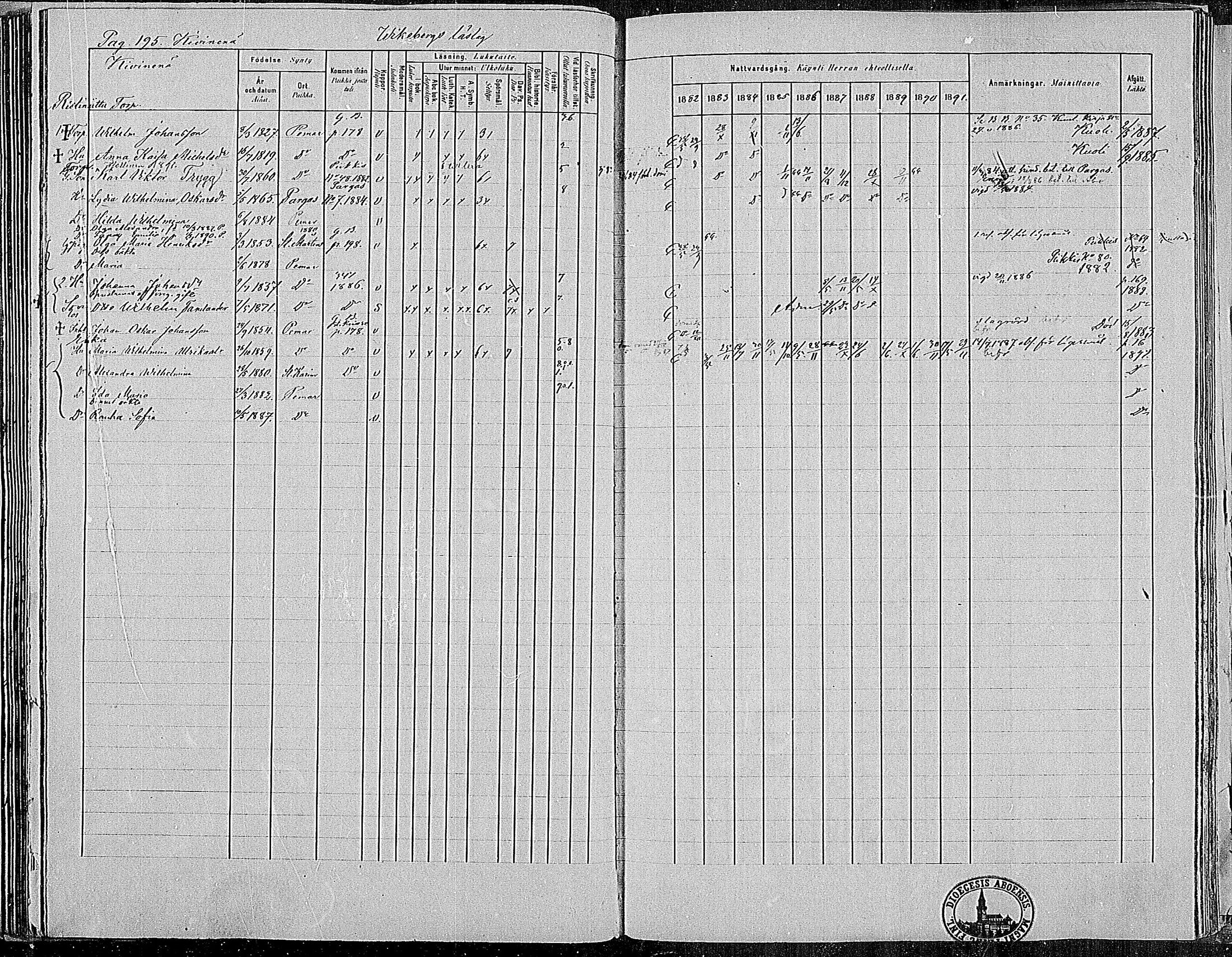 [ ../kirjat/Kirkonkirjat/paimio/rippikirja_1882-1891_mko102-124/kuvat/191.jpg ]