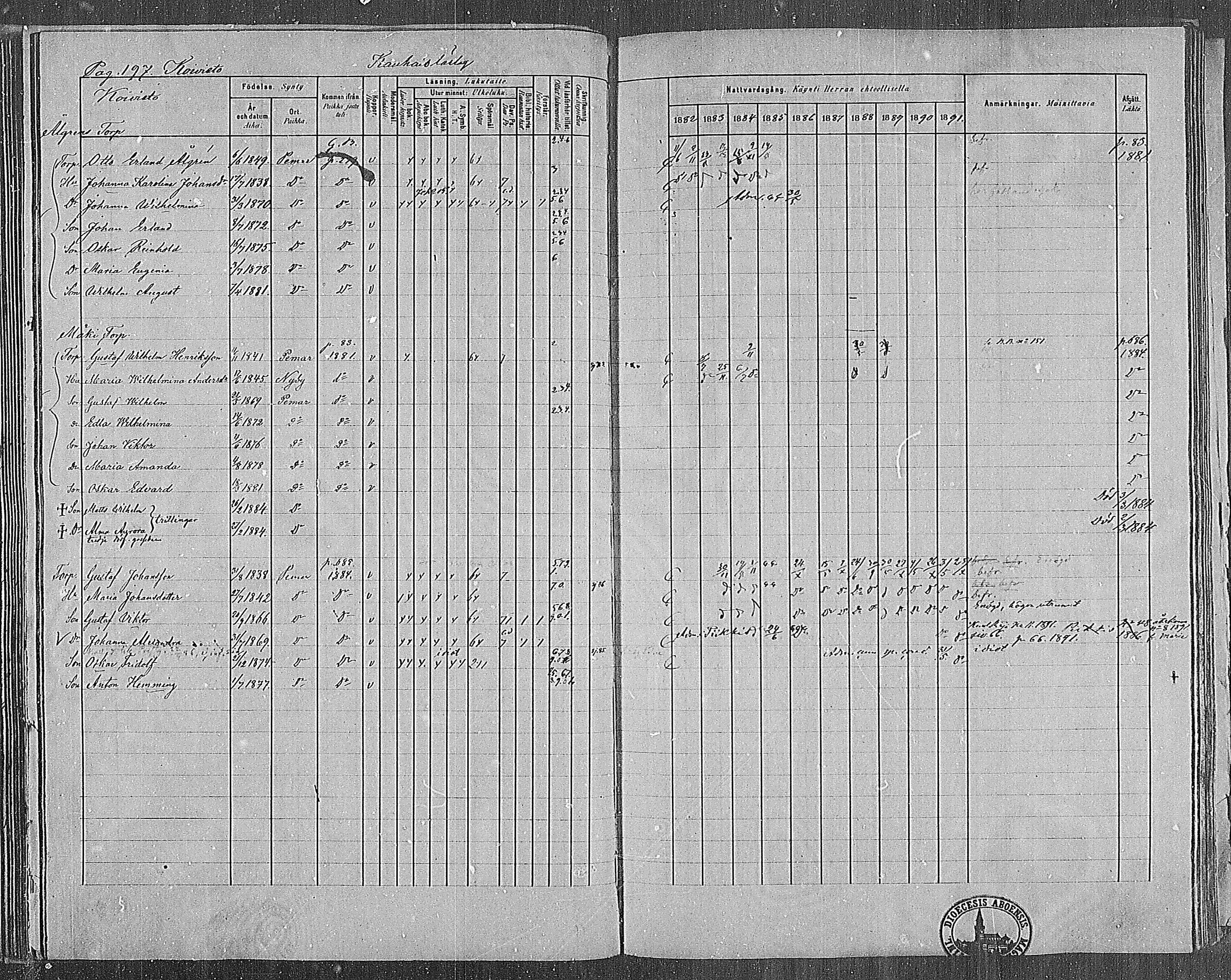 [ ../kirjat/Kirkonkirjat/paimio/rippikirja_1882-1891_mko102-124/kuvat/193.jpg ]