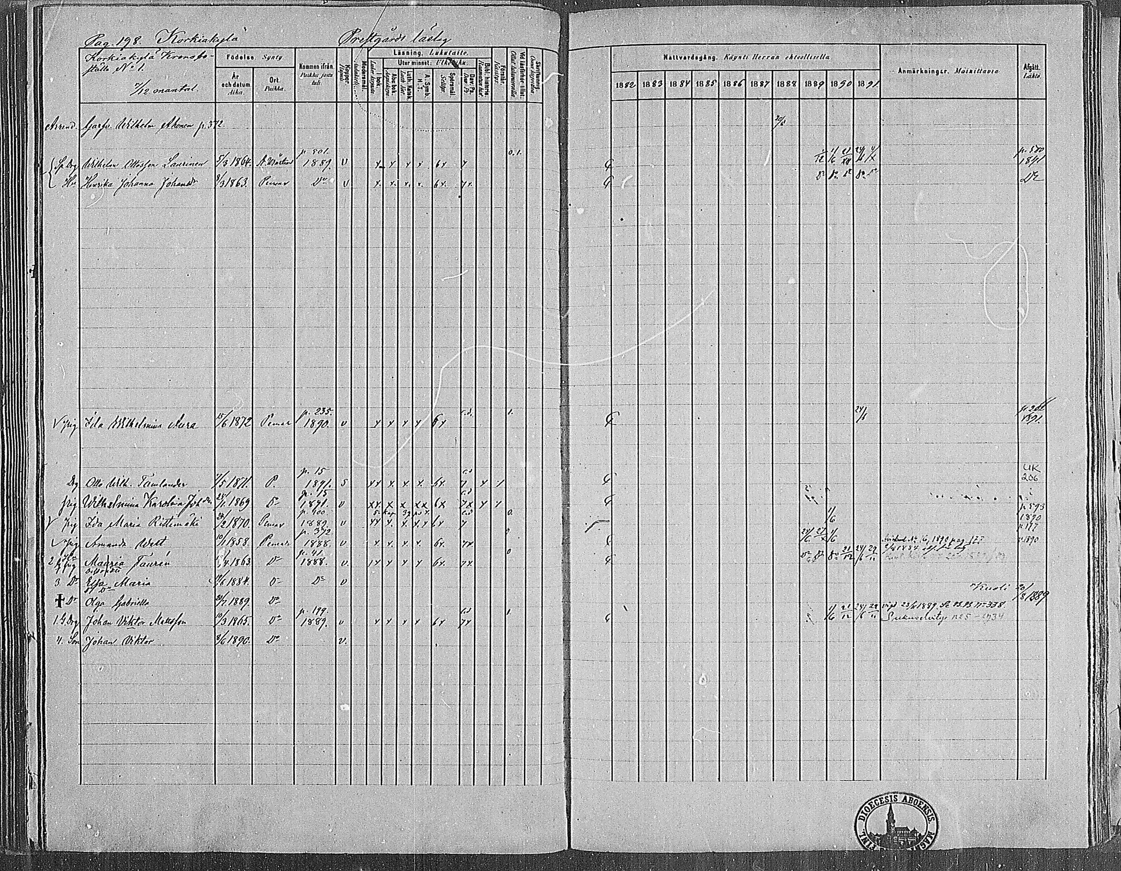 [ ../kirjat/Kirkonkirjat/paimio/rippikirja_1882-1891_mko102-124/kuvat/194.jpg ]