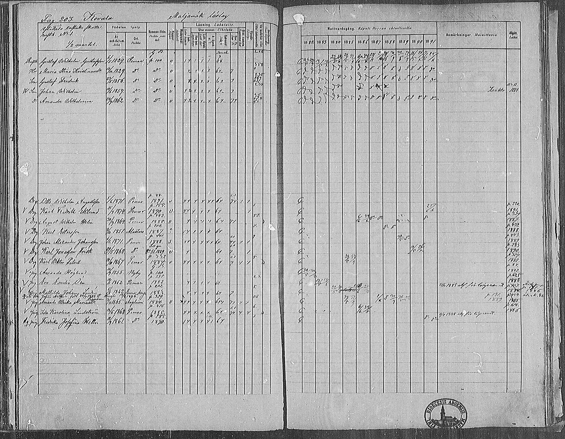 [ ../kirjat/Kirkonkirjat/paimio/rippikirja_1882-1891_mko102-124/kuvat/199.jpg ]