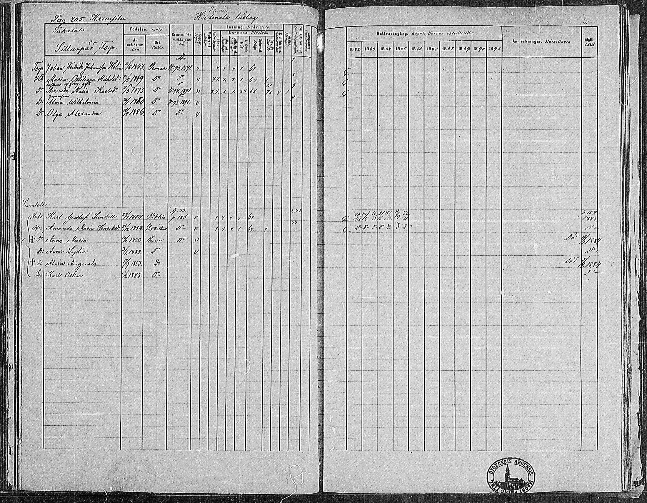 [ ../kirjat/Kirkonkirjat/paimio/rippikirja_1882-1891_mko102-124/kuvat/201.jpg ]