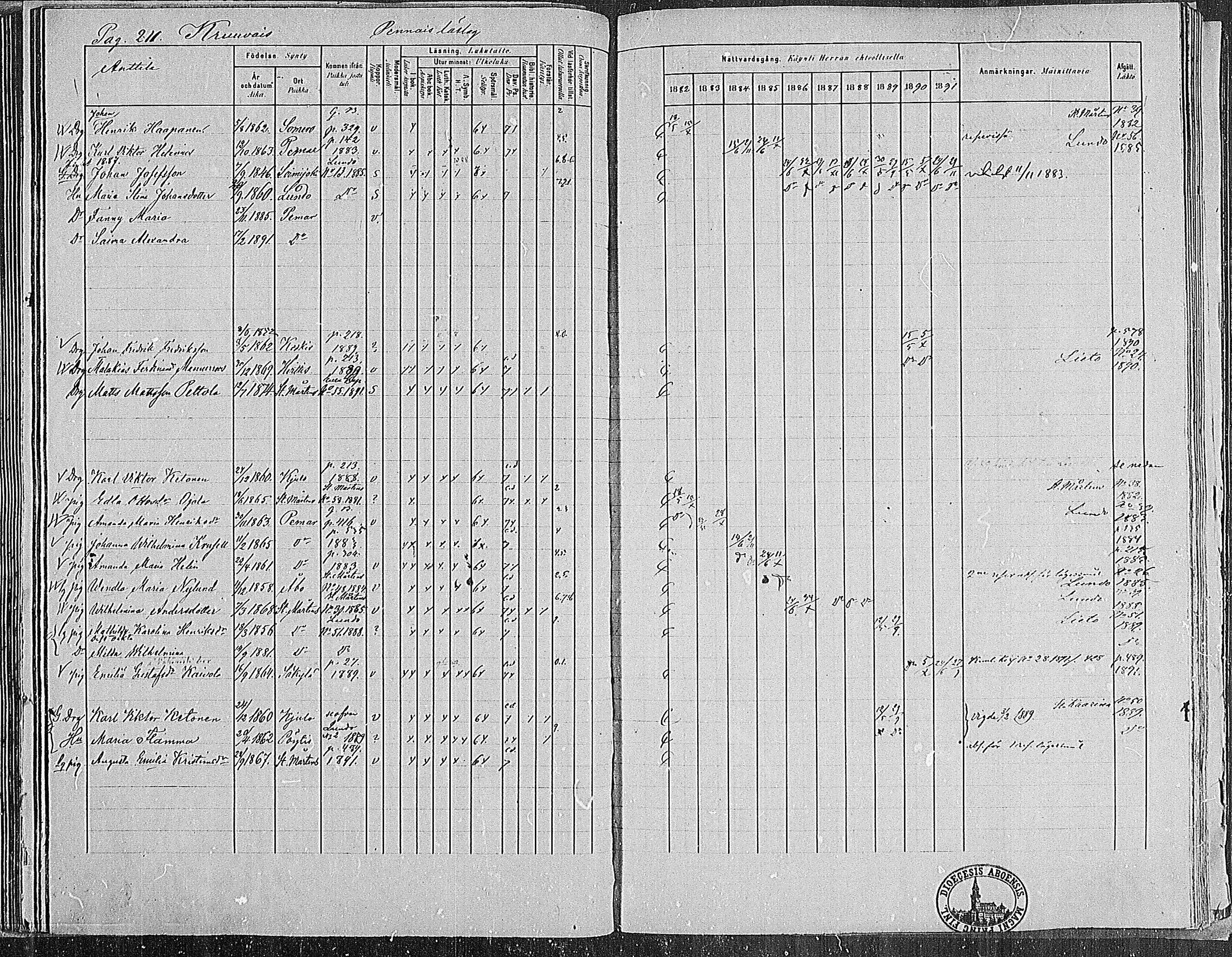 [ ../kirjat/Kirkonkirjat/paimio/rippikirja_1882-1891_mko102-124/kuvat/207.jpg ]