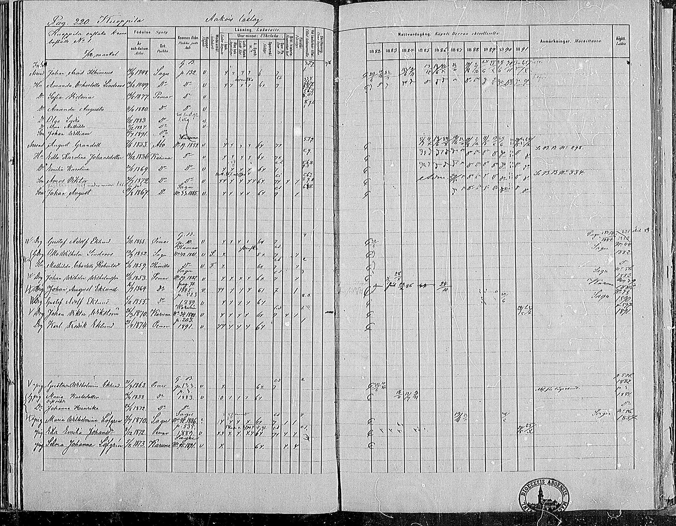 [ ../kirjat/Kirkonkirjat/paimio/rippikirja_1882-1891_mko102-124/kuvat/216.jpg ]