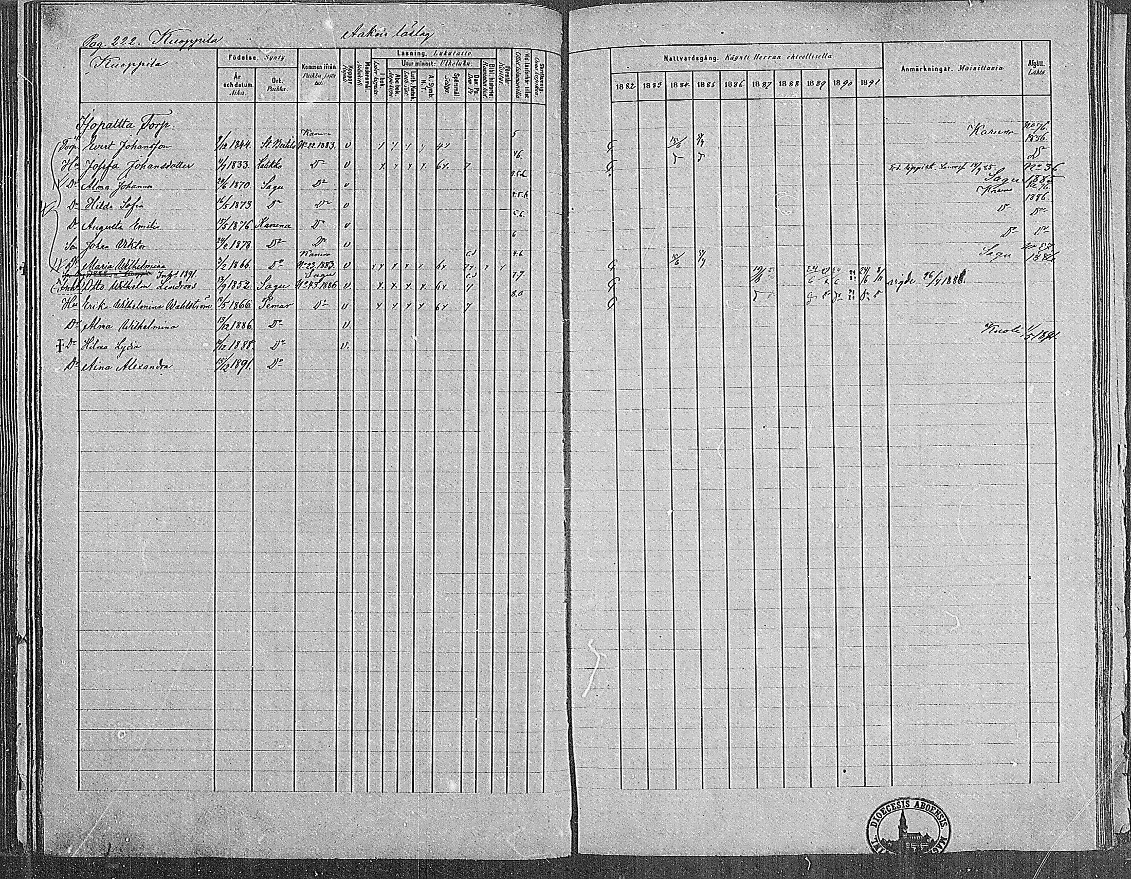 [ ../kirjat/Kirkonkirjat/paimio/rippikirja_1882-1891_mko102-124/kuvat/218.jpg ]