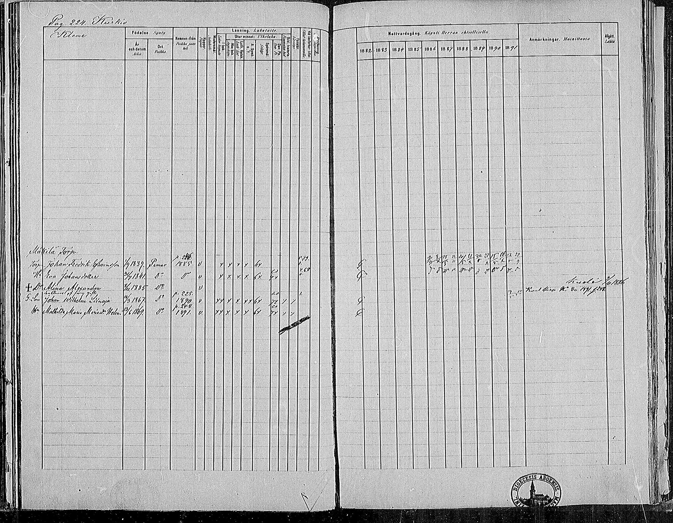 [ ../kirjat/Kirkonkirjat/paimio/rippikirja_1882-1891_mko102-124/kuvat/220.jpg ]