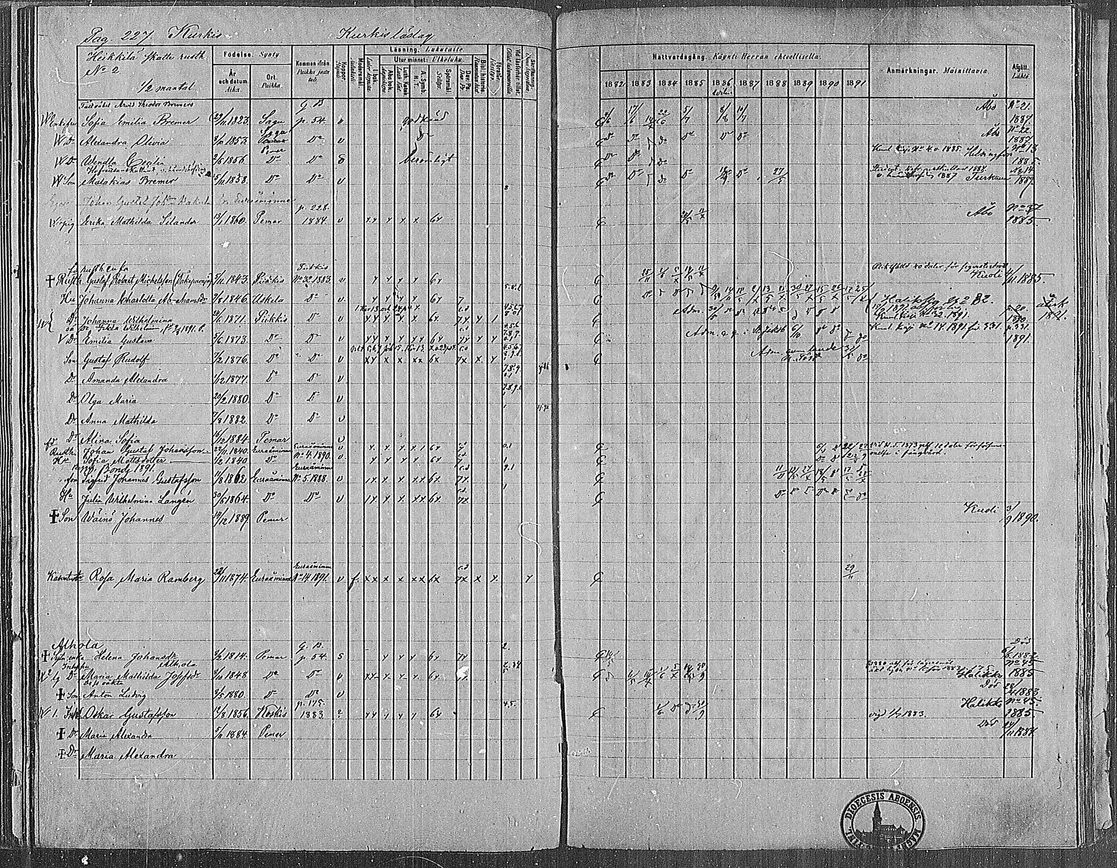 [ ../kirjat/Kirkonkirjat/paimio/rippikirja_1882-1891_mko102-124/kuvat/223.jpg ]