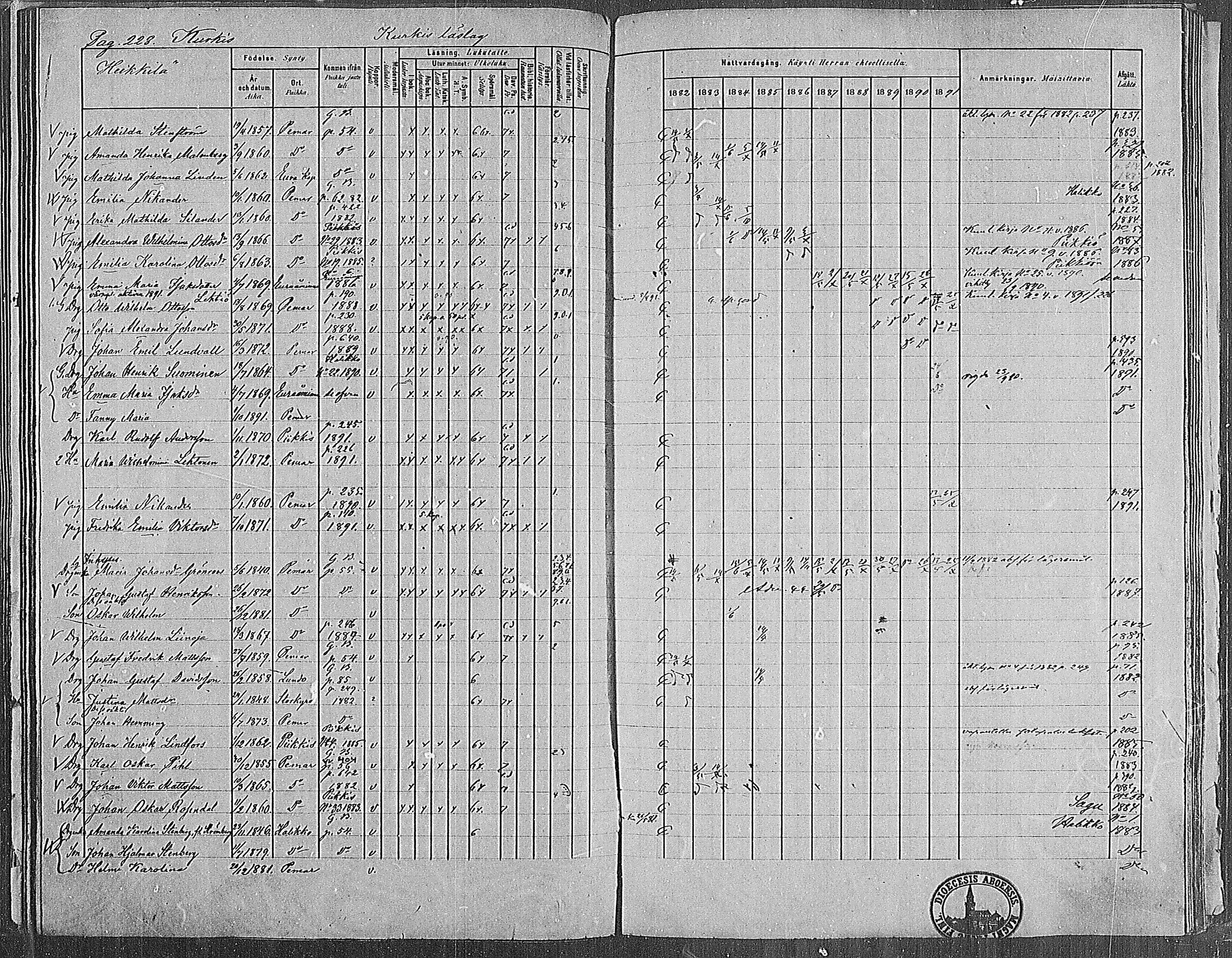 [ ../kirjat/Kirkonkirjat/paimio/rippikirja_1882-1891_mko102-124/kuvat/224.jpg ]