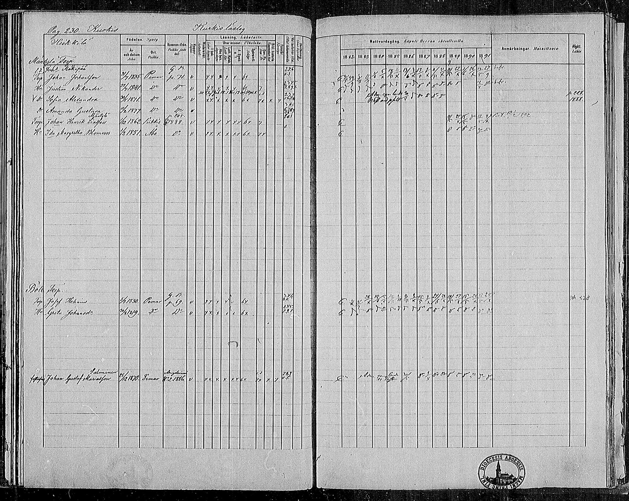 [ ../kirjat/Kirkonkirjat/paimio/rippikirja_1882-1891_mko102-124/kuvat/226.jpg ]
