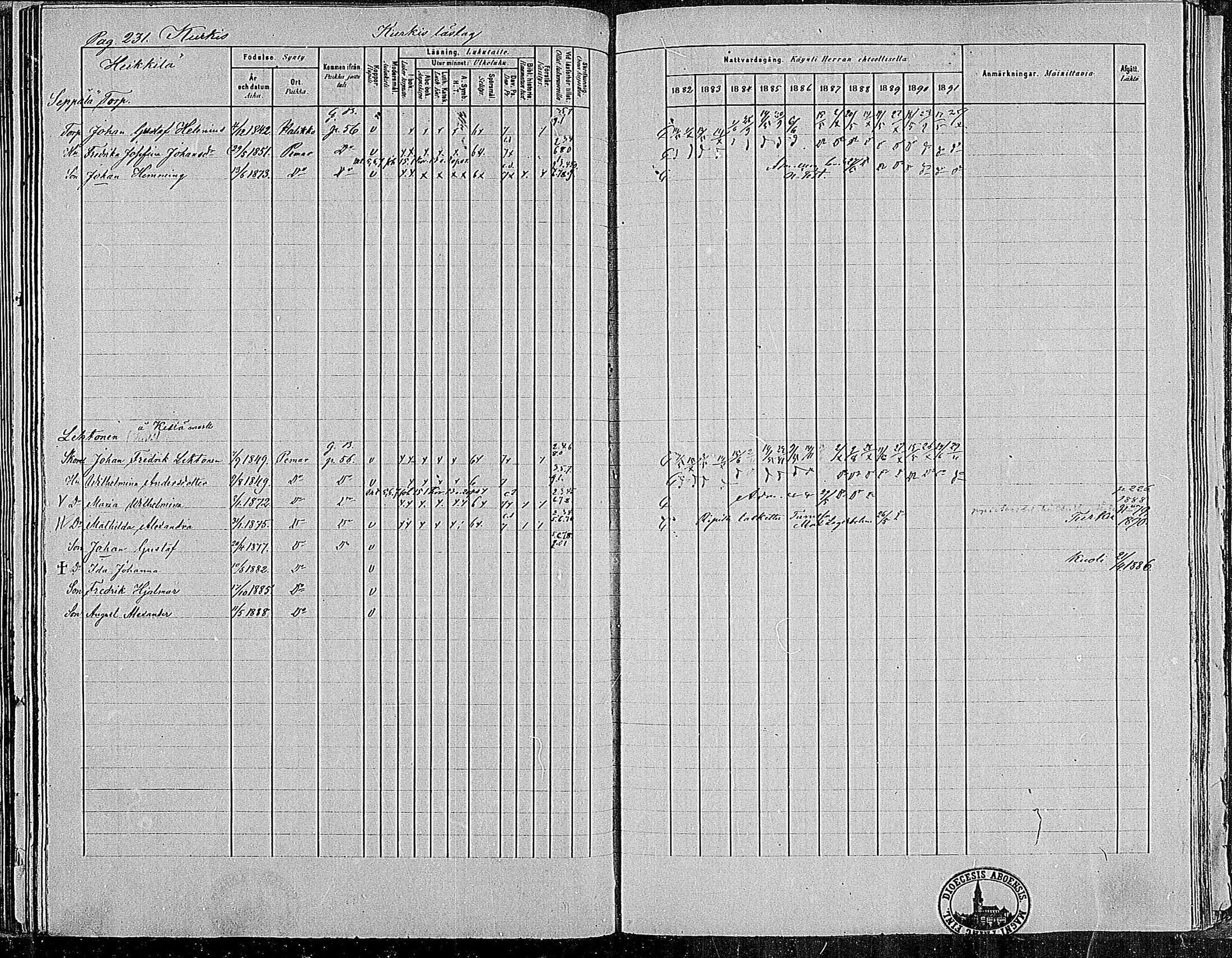 [ ../kirjat/Kirkonkirjat/paimio/rippikirja_1882-1891_mko102-124/kuvat/227.jpg ]
