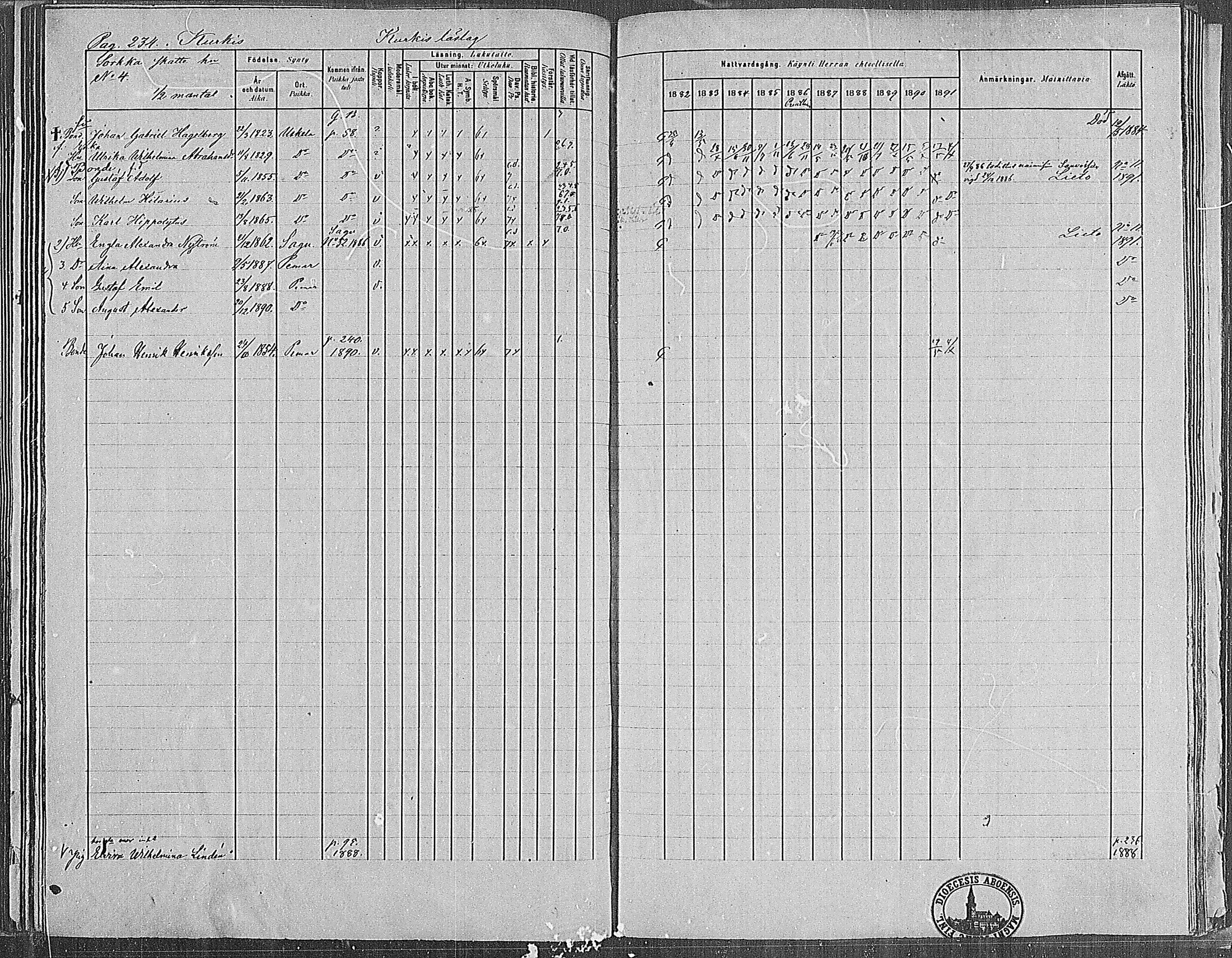 [ ../kirjat/Kirkonkirjat/paimio/rippikirja_1882-1891_mko102-124/kuvat/230.jpg ]
