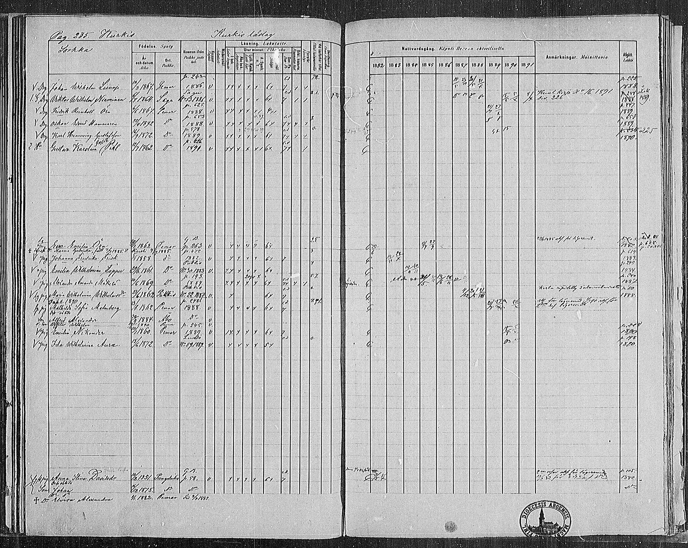 [ ../kirjat/Kirkonkirjat/paimio/rippikirja_1882-1891_mko102-124/kuvat/231.jpg ]