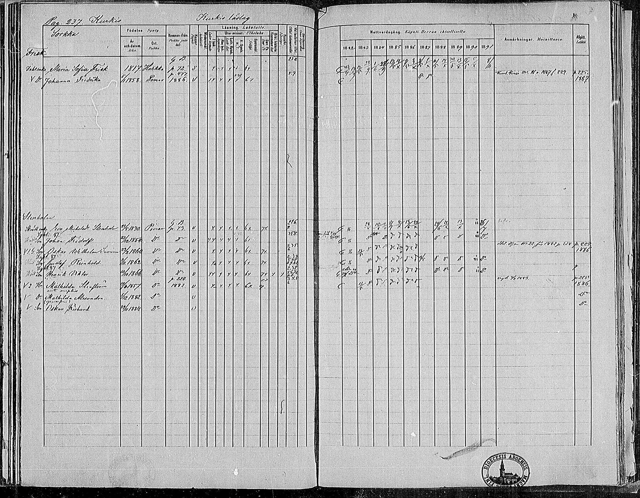 [ ../kirjat/Kirkonkirjat/paimio/rippikirja_1882-1891_mko102-124/kuvat/233.jpg ]