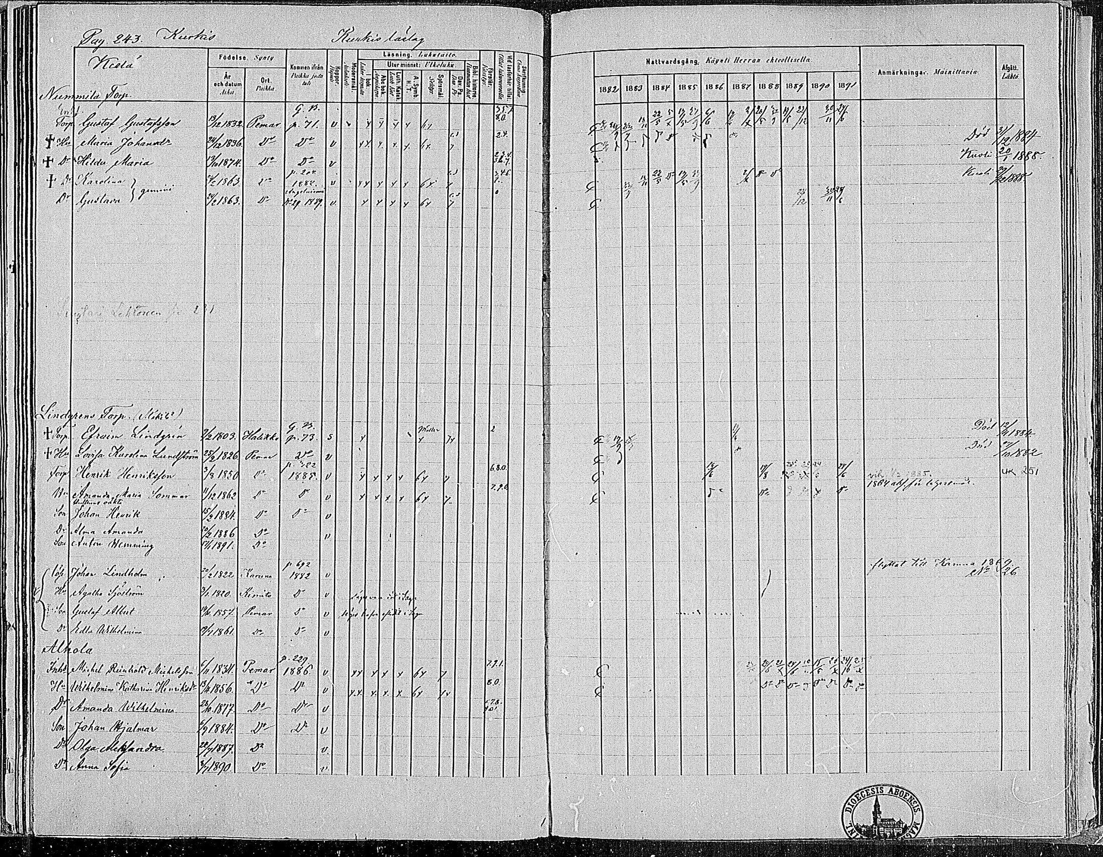 [ ../kirjat/Kirkonkirjat/paimio/rippikirja_1882-1891_mko102-124/kuvat/239.jpg ]